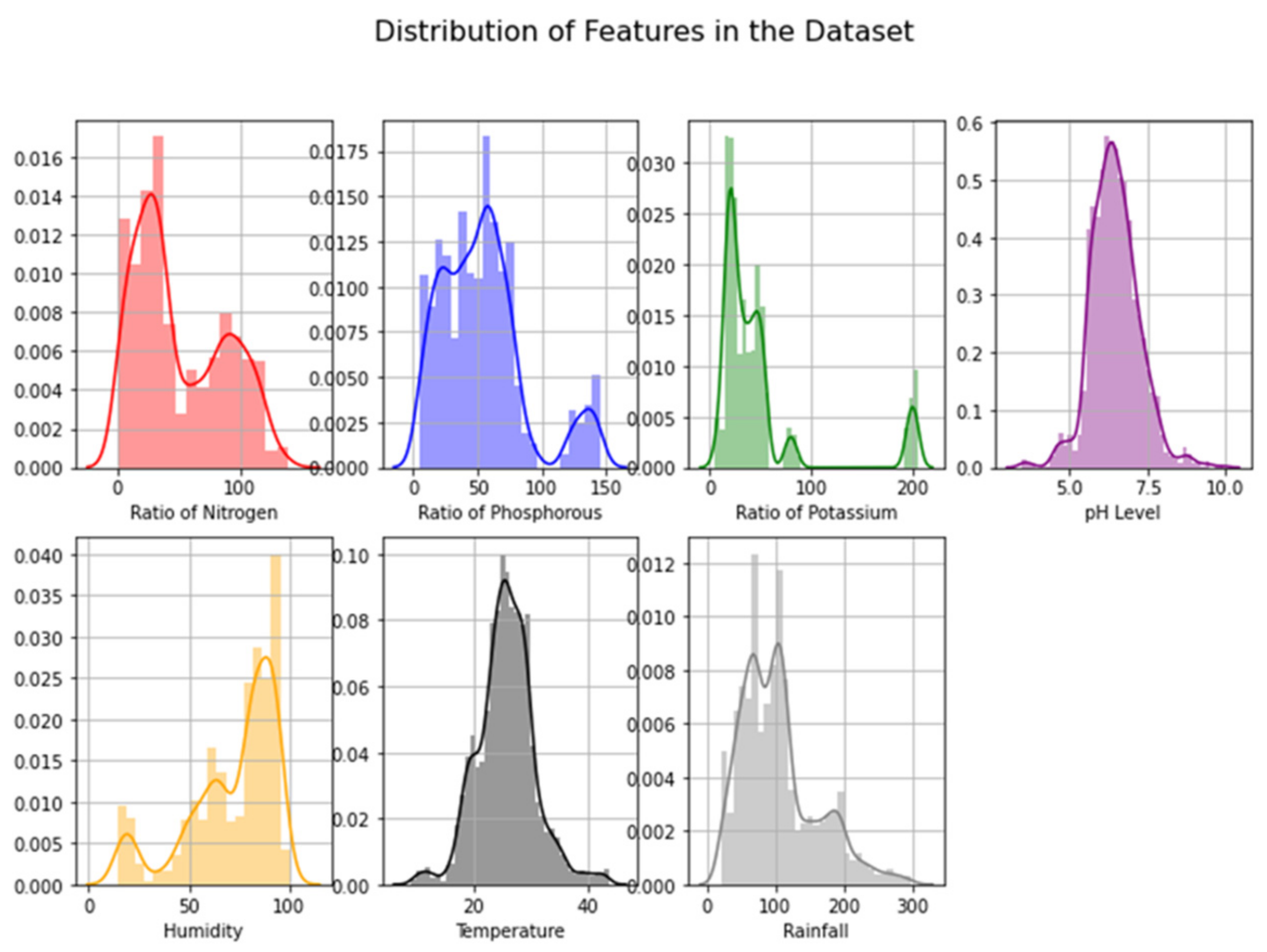 Sensors 22 06299 g006