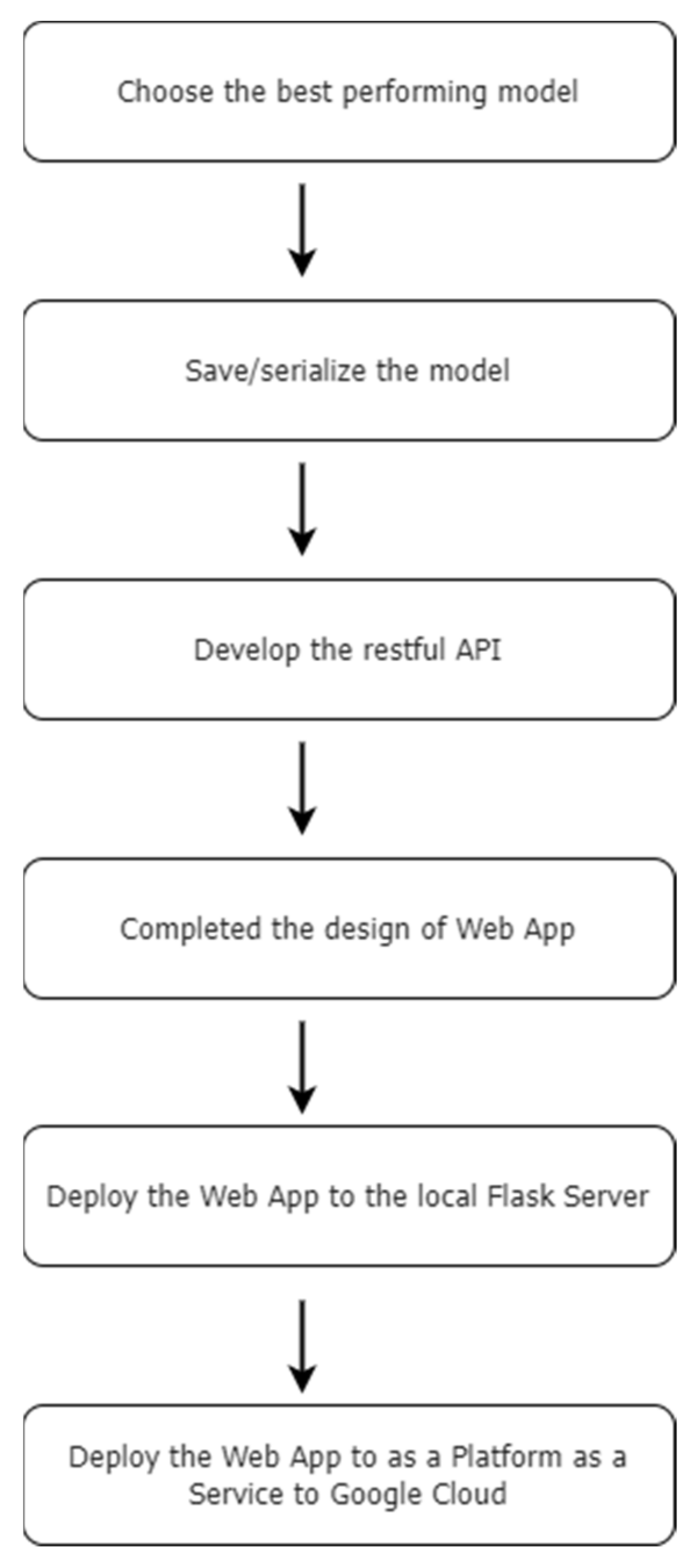 Sensors 22 06299 g010