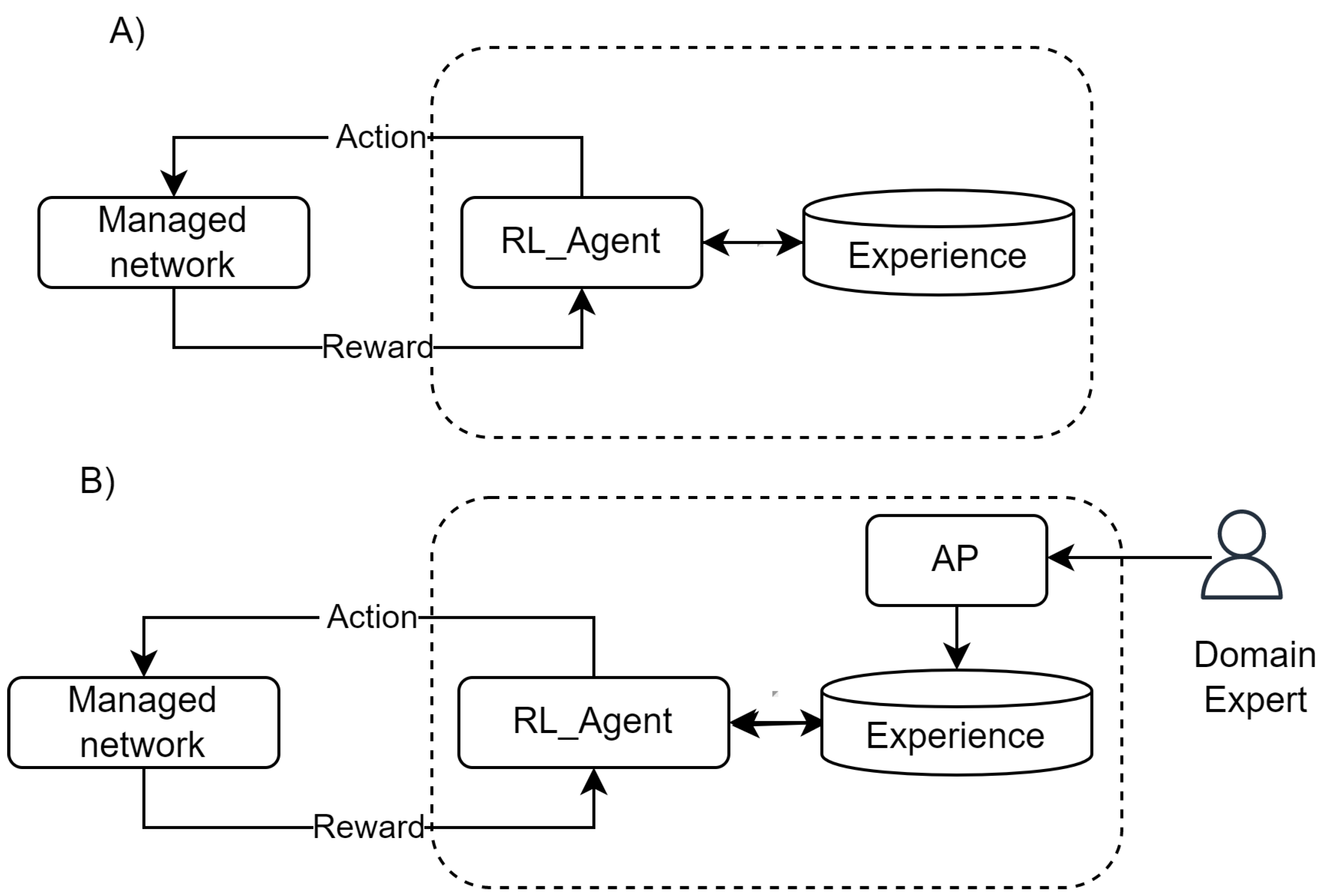Sensors 22 06301 g001