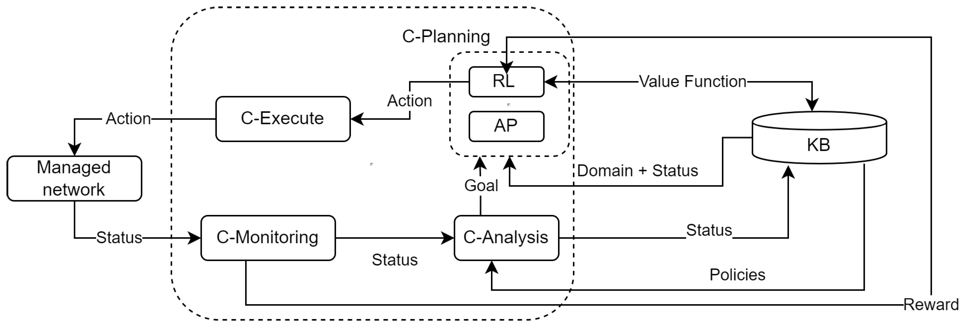 Sensors 22 06301 g002