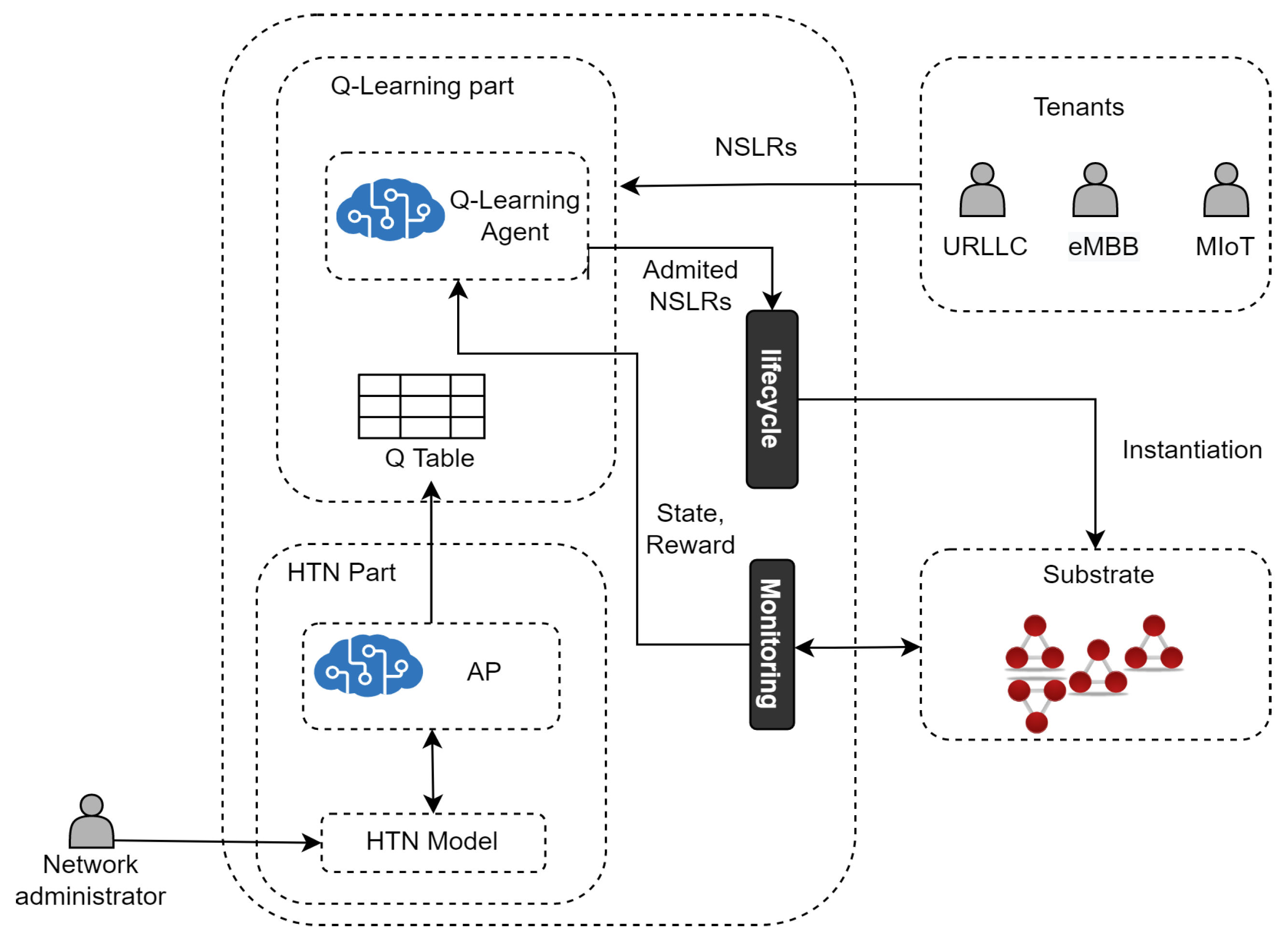 Sensors 22 06301 g003