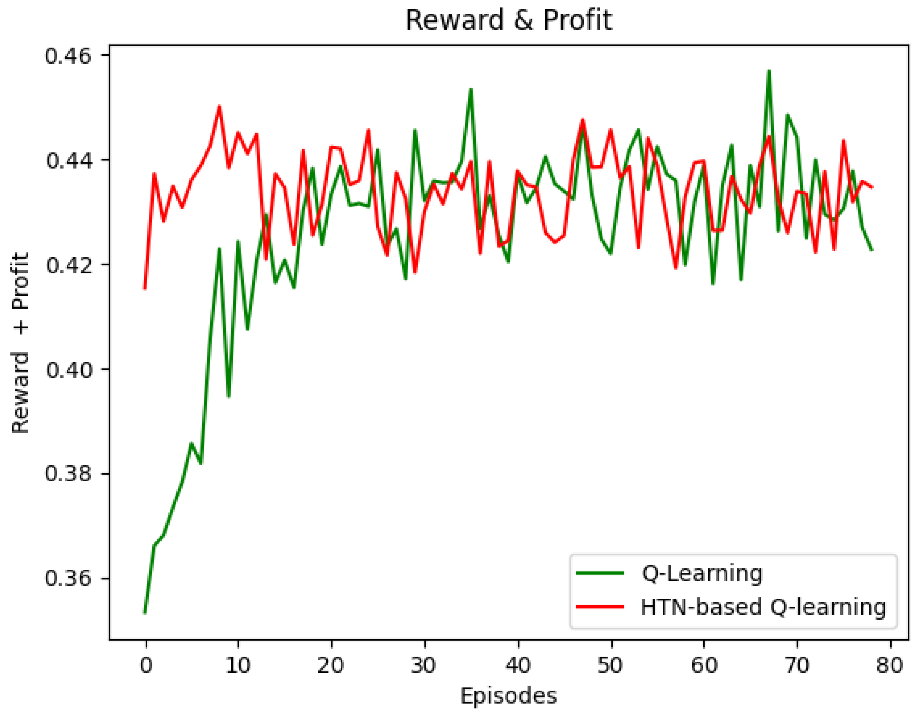 Sensors 22 06301 g006