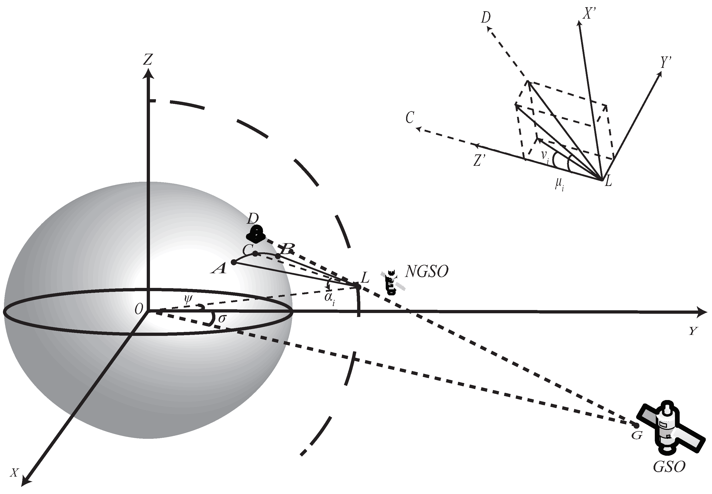 Sensors 22 06302 g002
