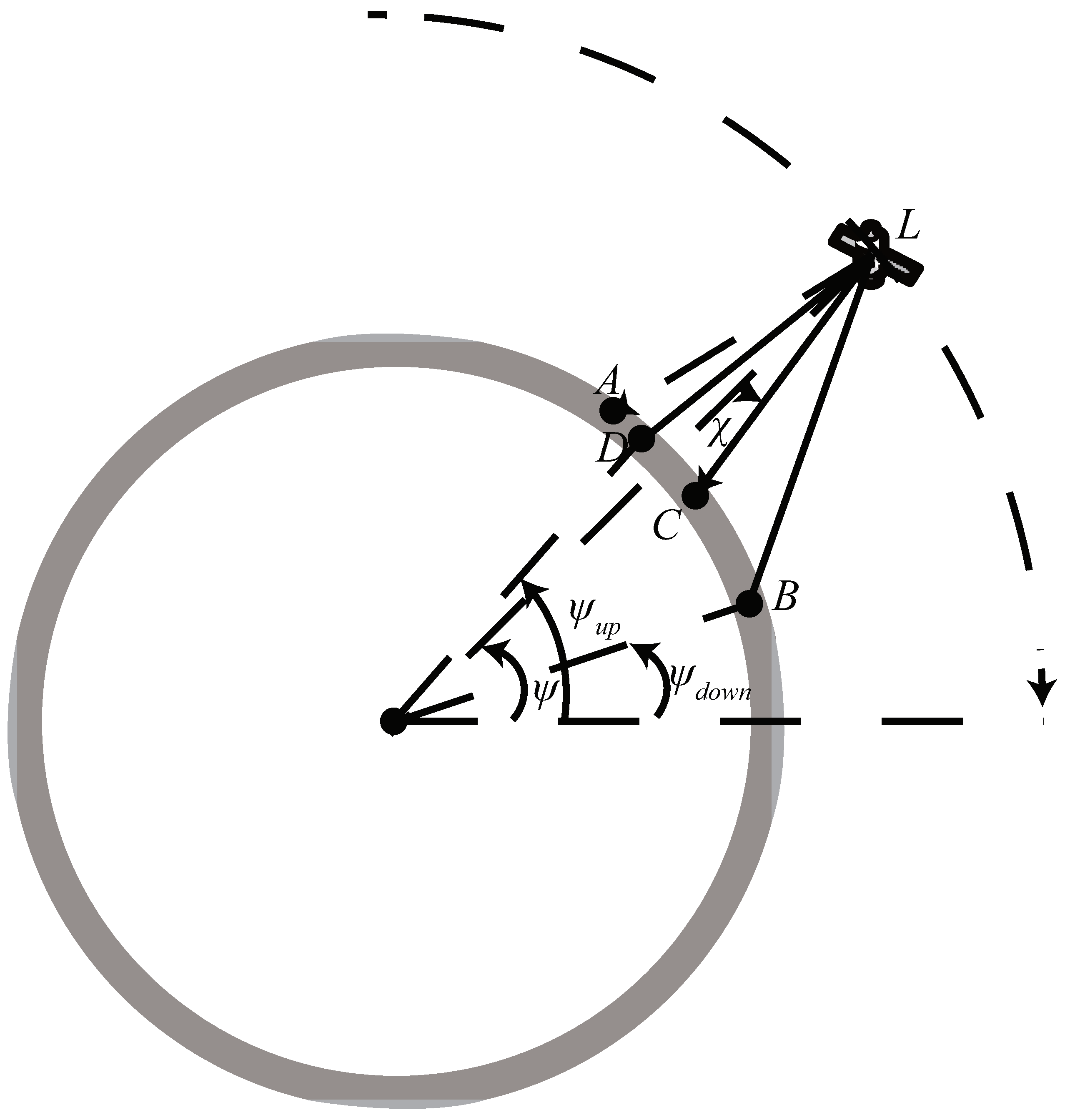 Sensors 22 06302 g003