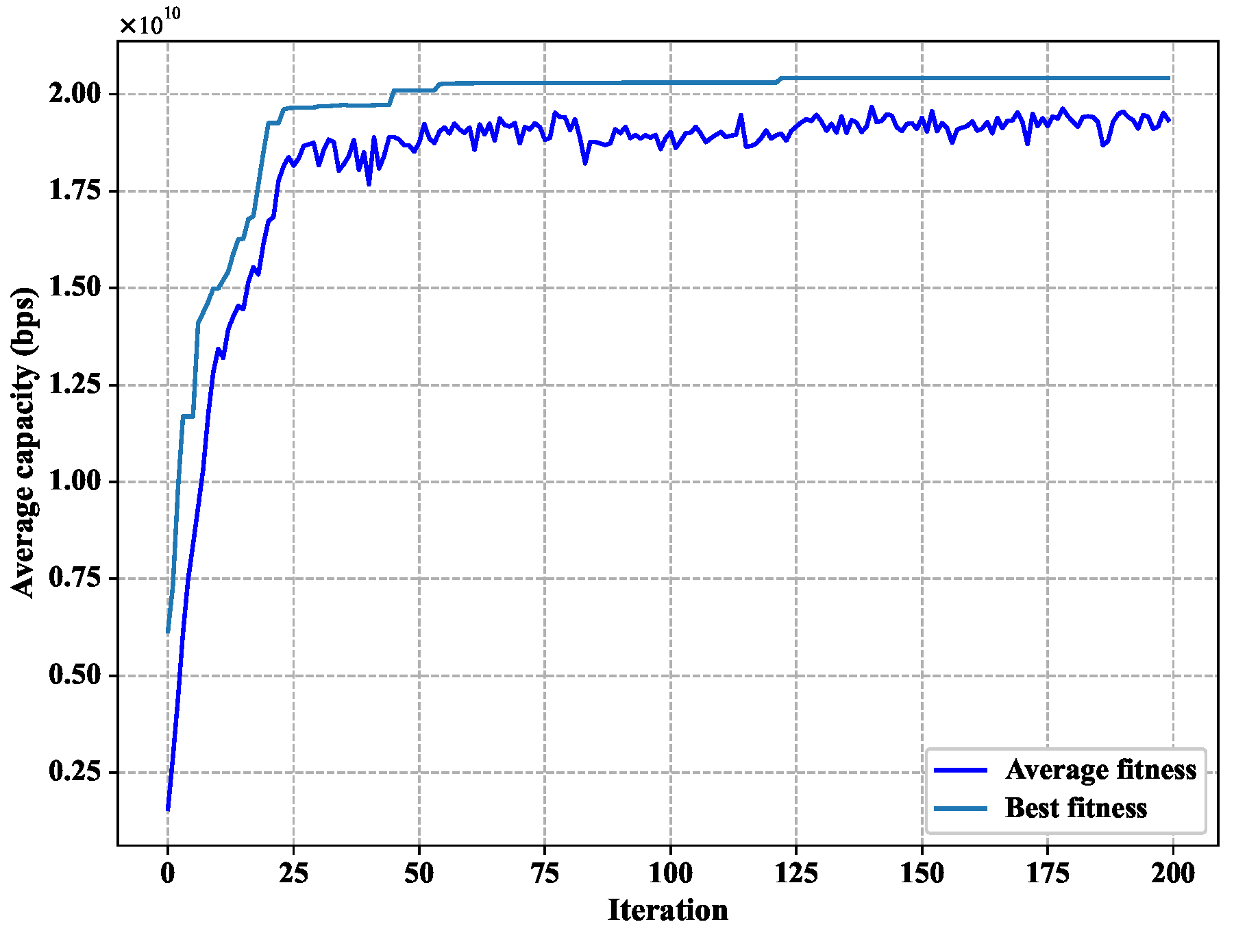 Sensors 22 06302 g004