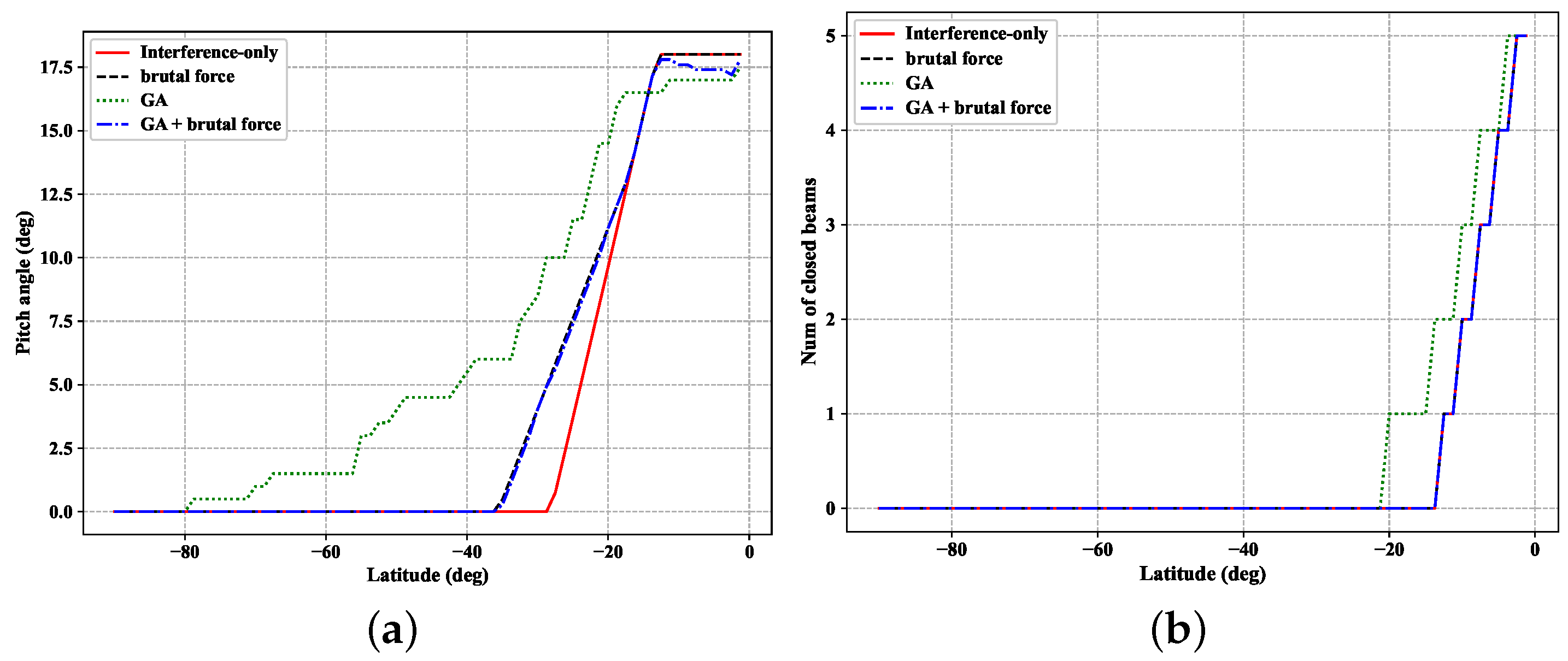 Sensors 22 06302 g005