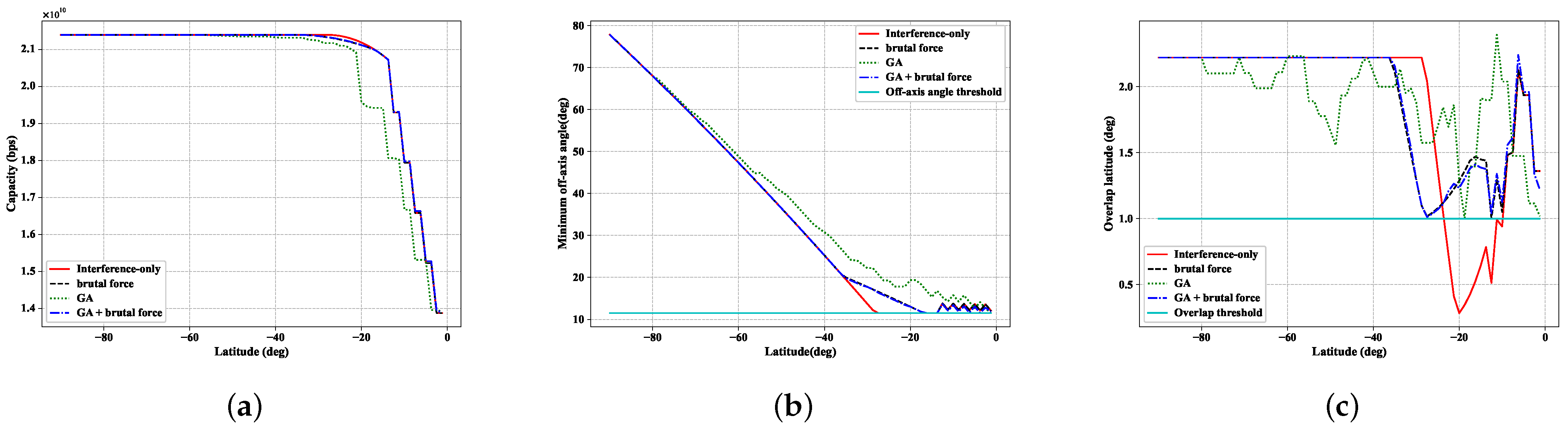 Sensors 22 06302 g006