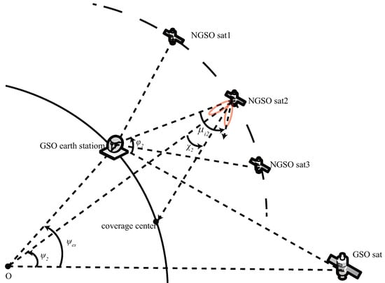 Sensors 22 06302 g0a1 550