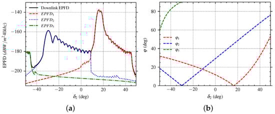 Sensors 22 06302 g0a2 550