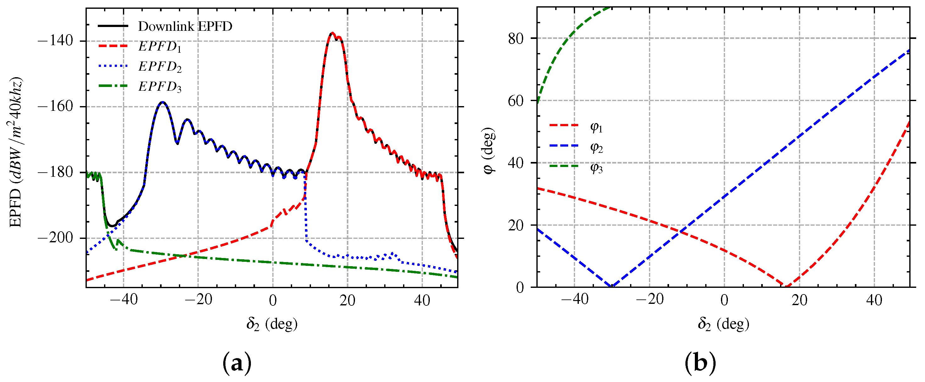 Sensors 22 06302 g0a2