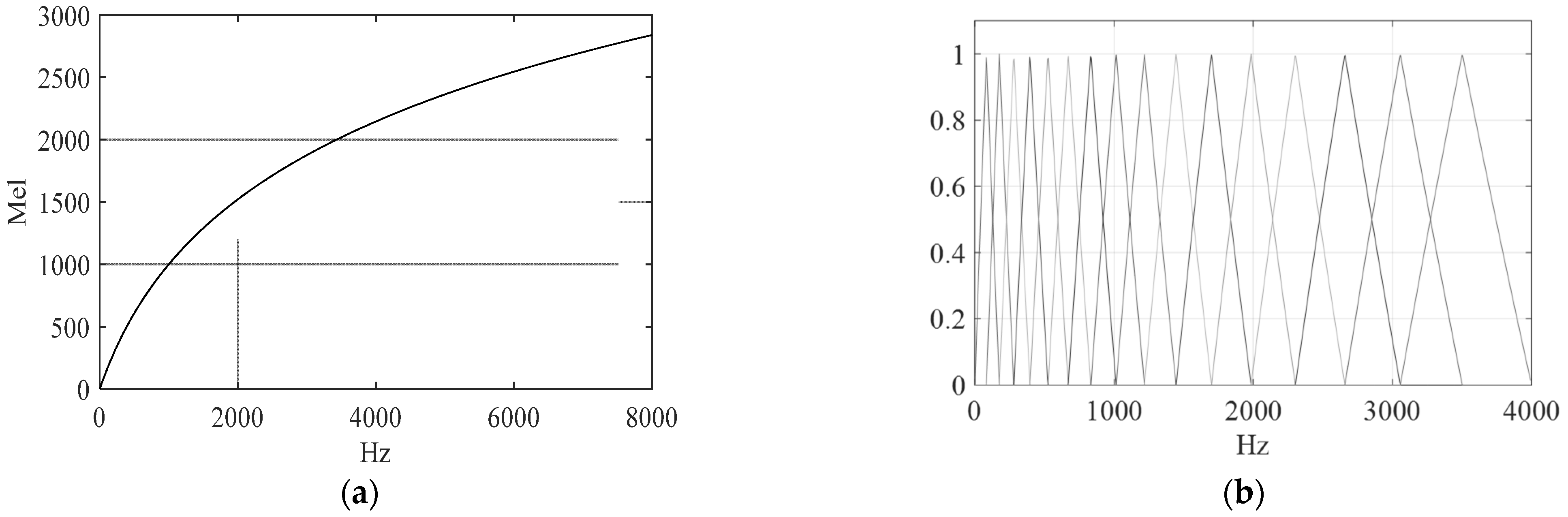 Sensors 22 06304 g002