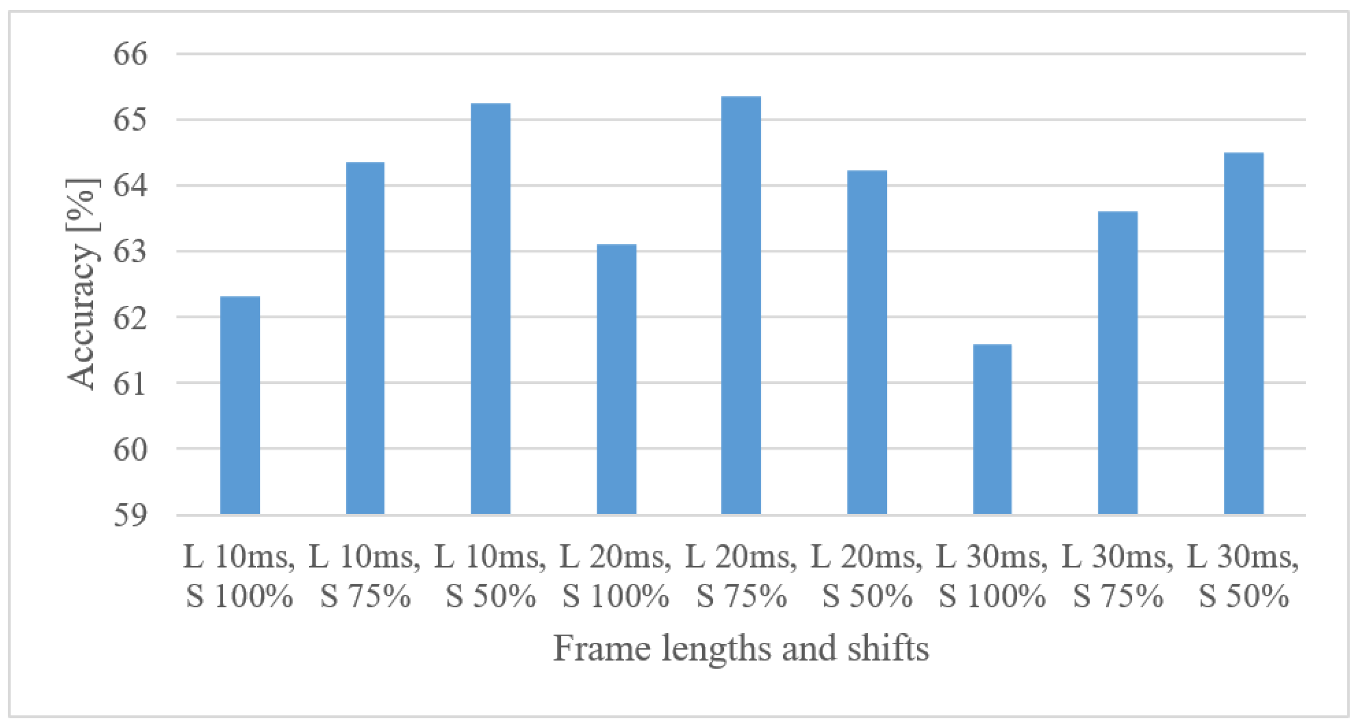 Sensors 22 06304 g003