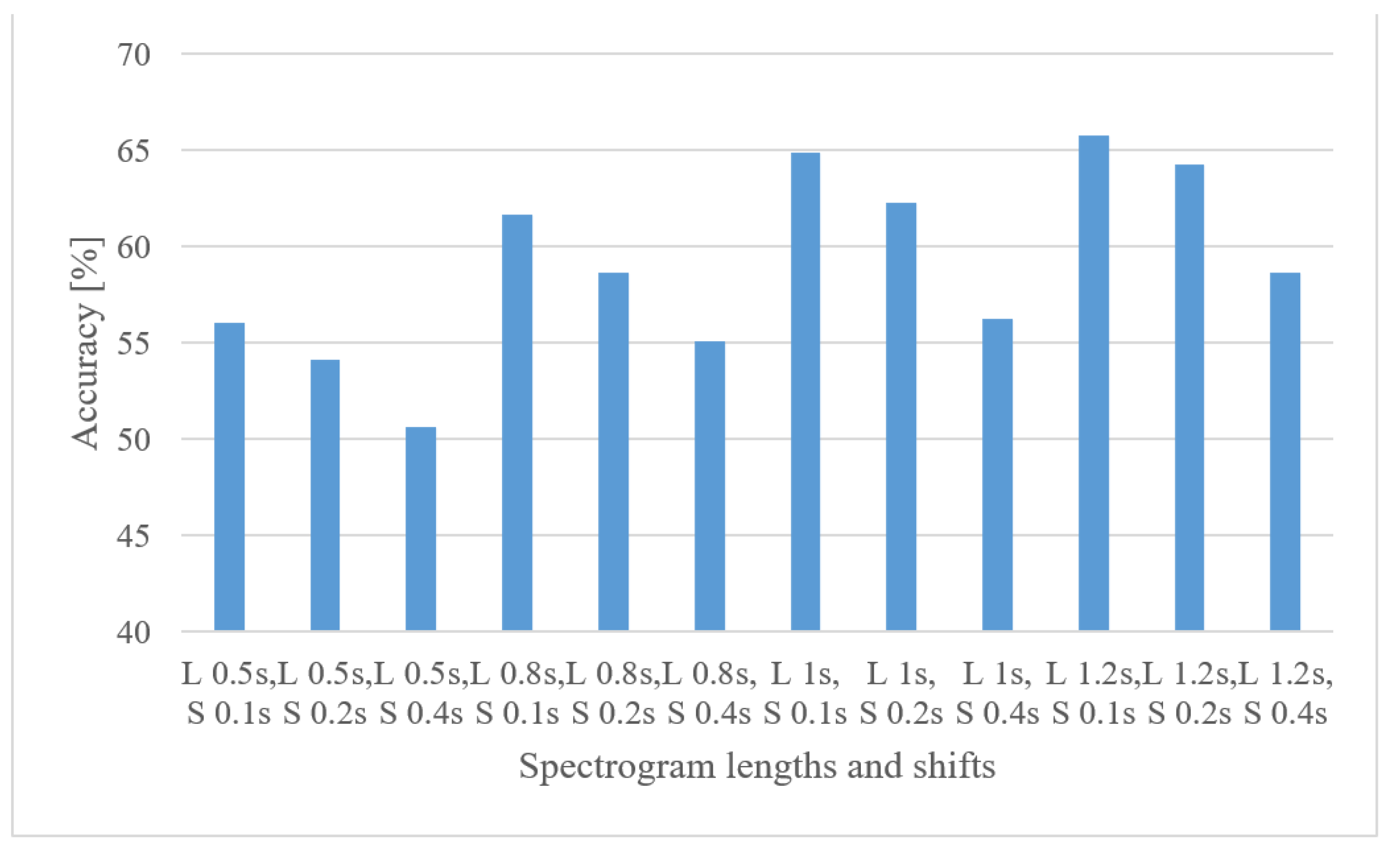 Sensors 22 06304 g004