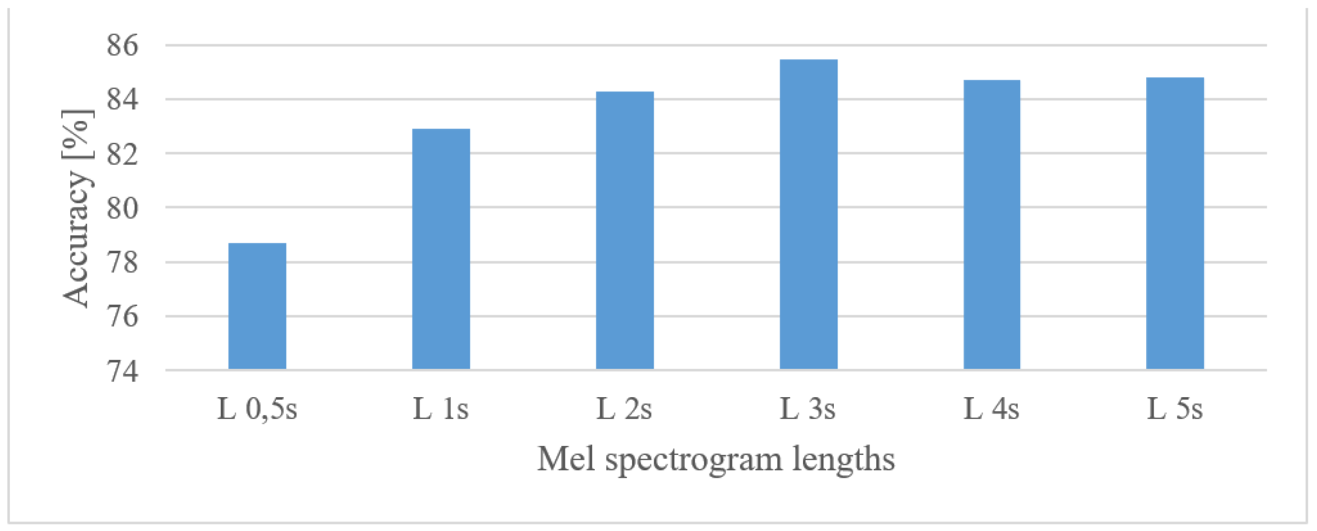 Sensors 22 06304 g006