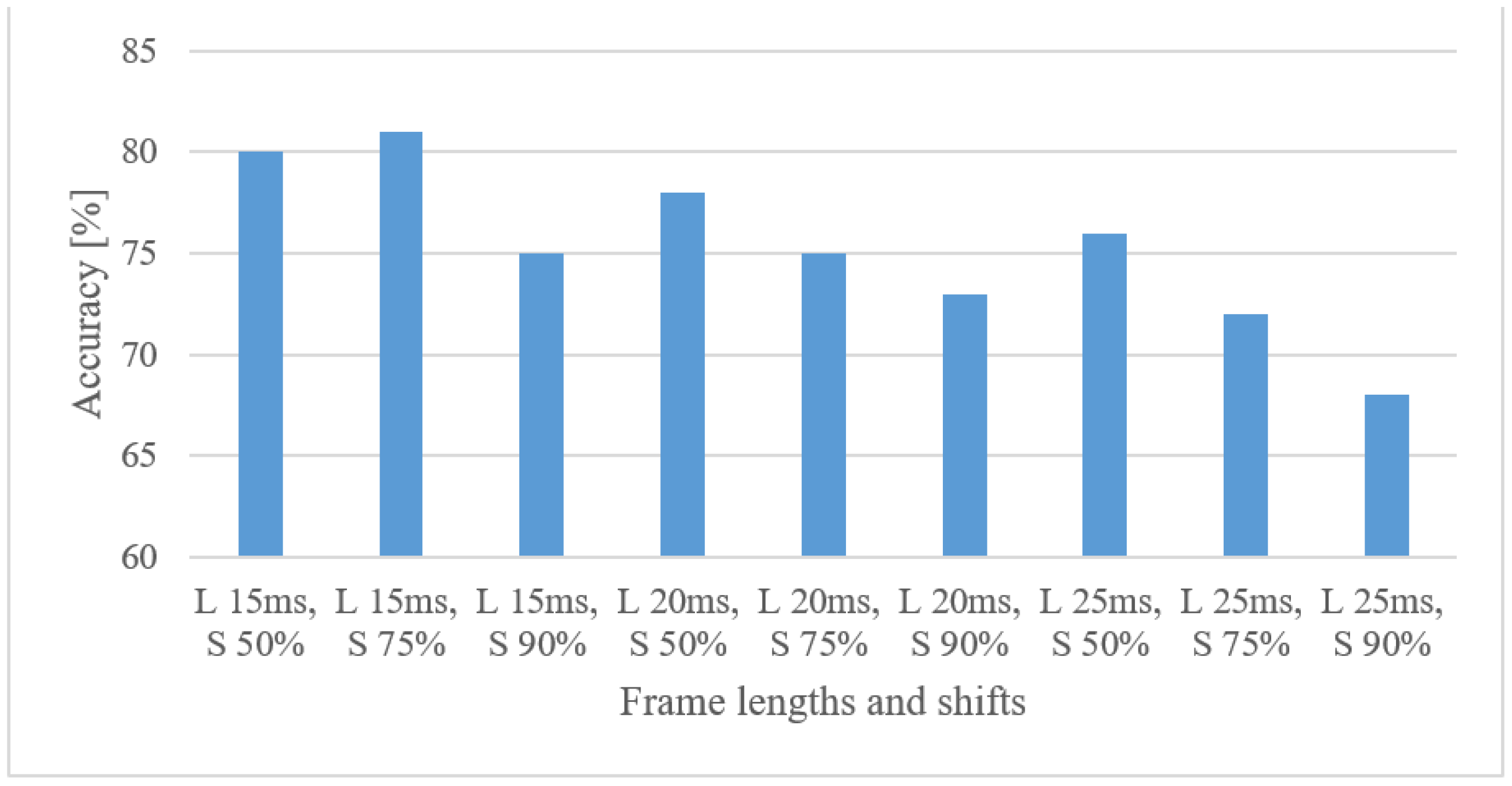 Sensors 22 06304 g007