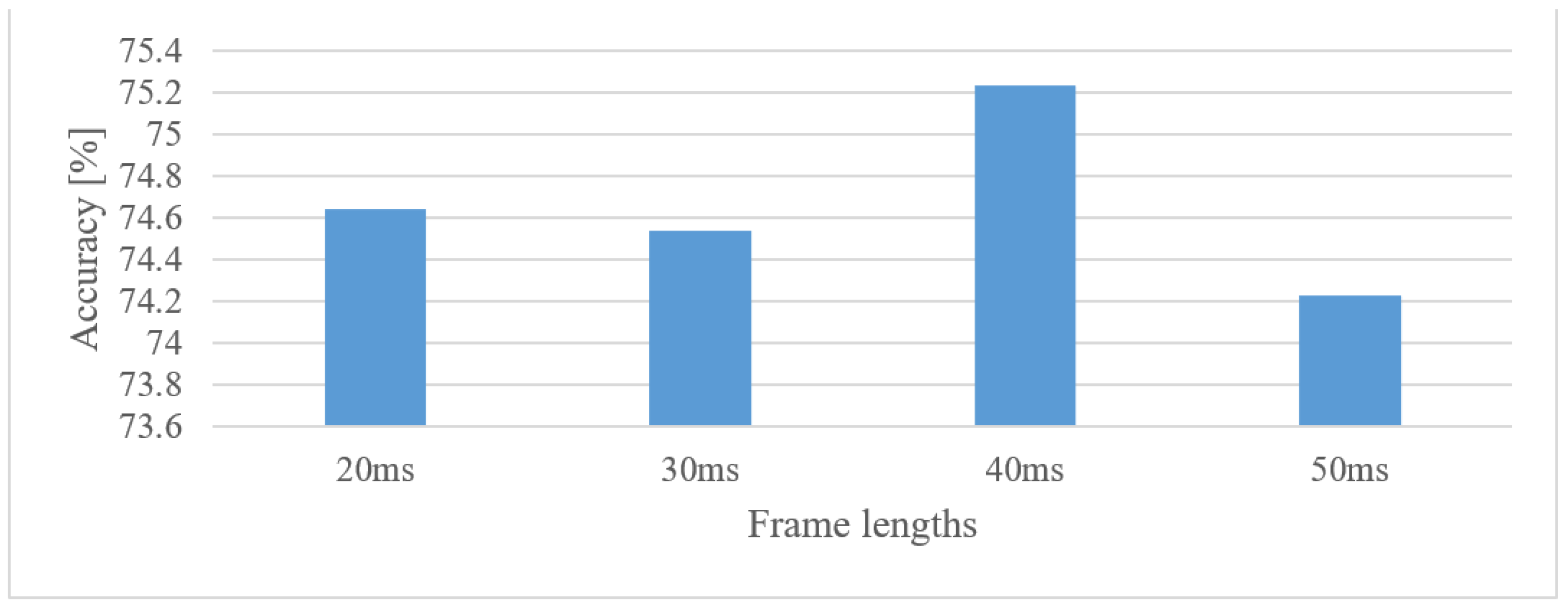 Sensors 22 06304 g008