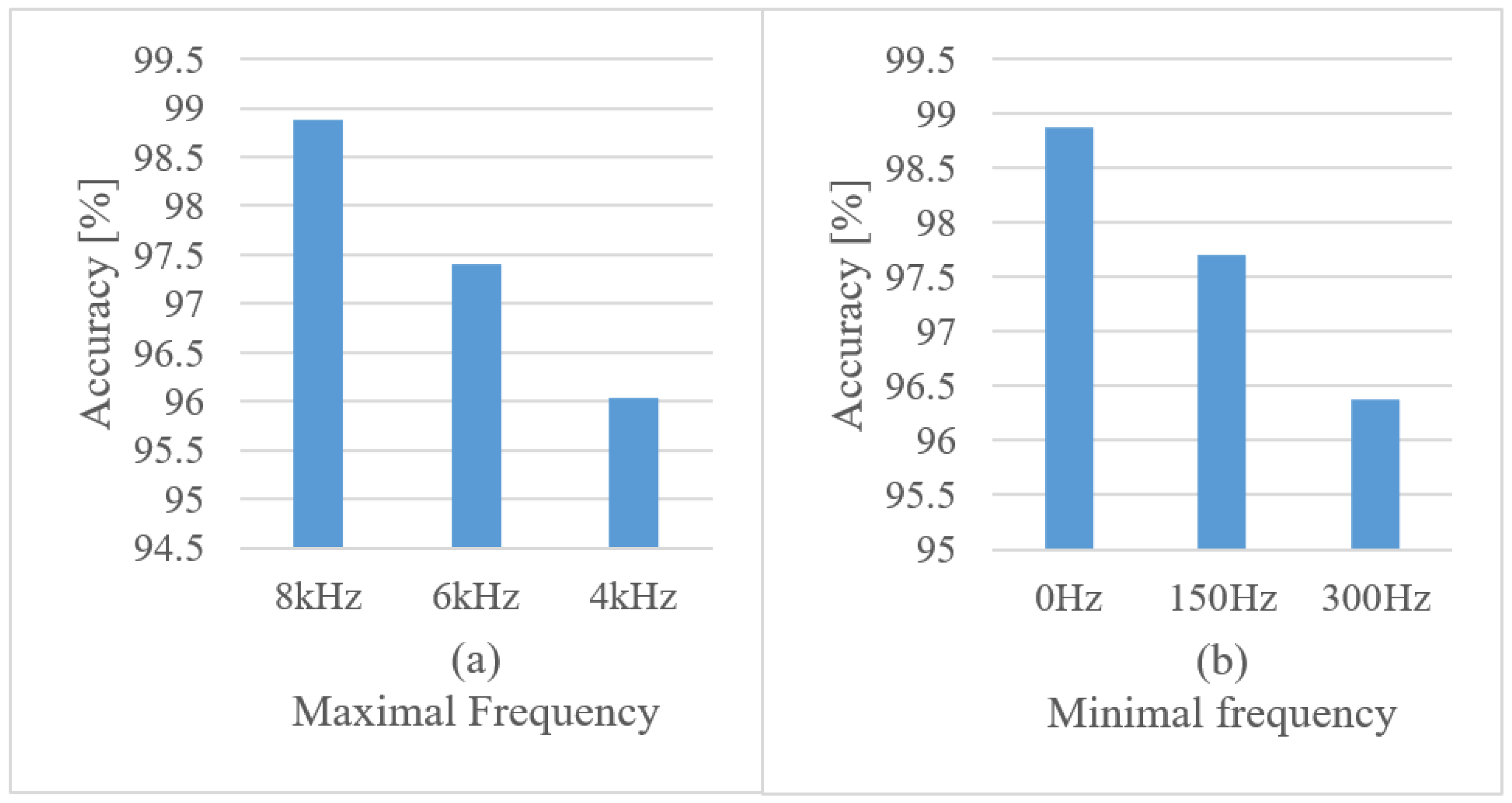 Sensors 22 06304 g010