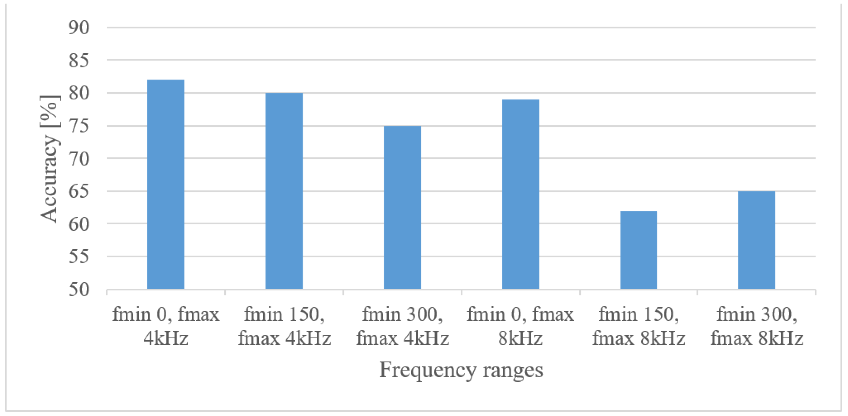 Sensors 22 06304 g011