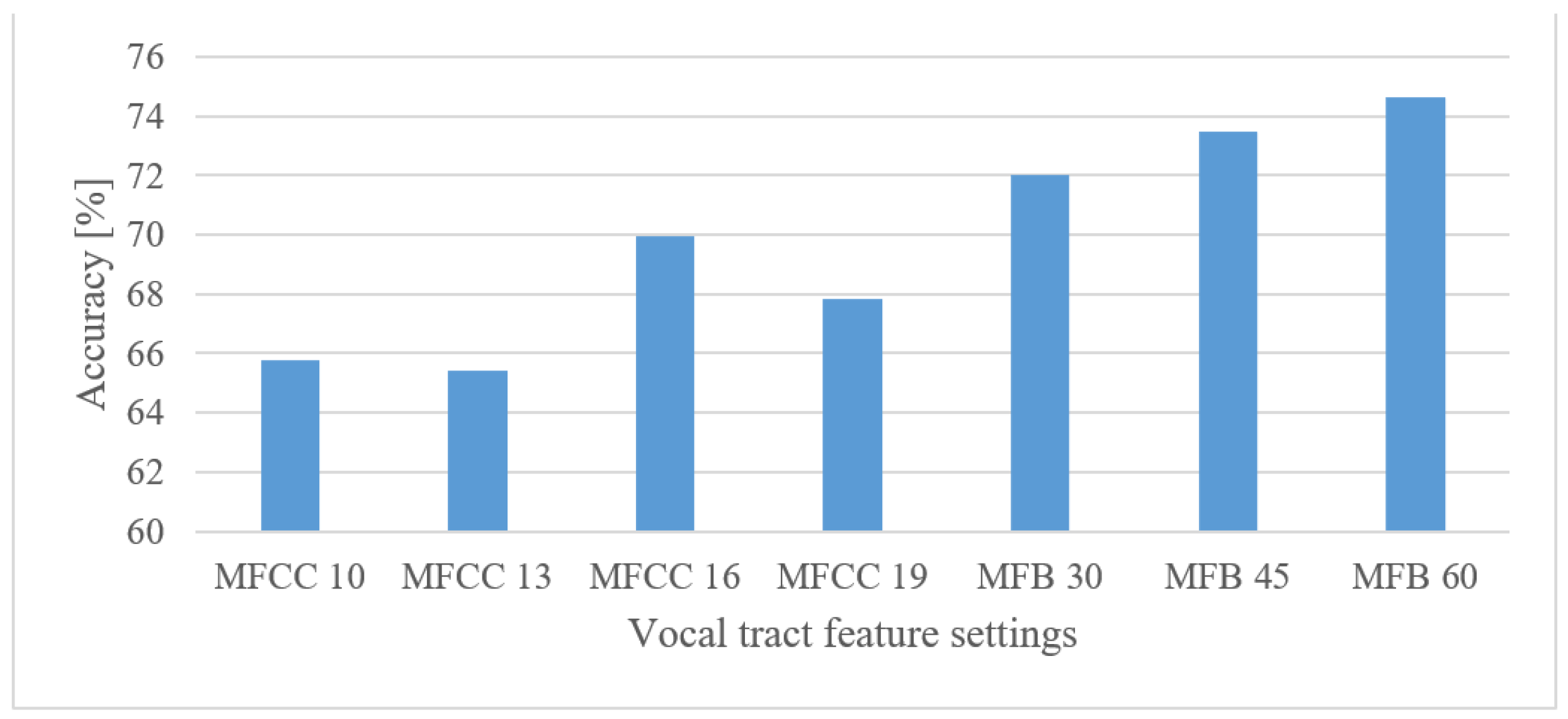 Sensors 22 06304 g012