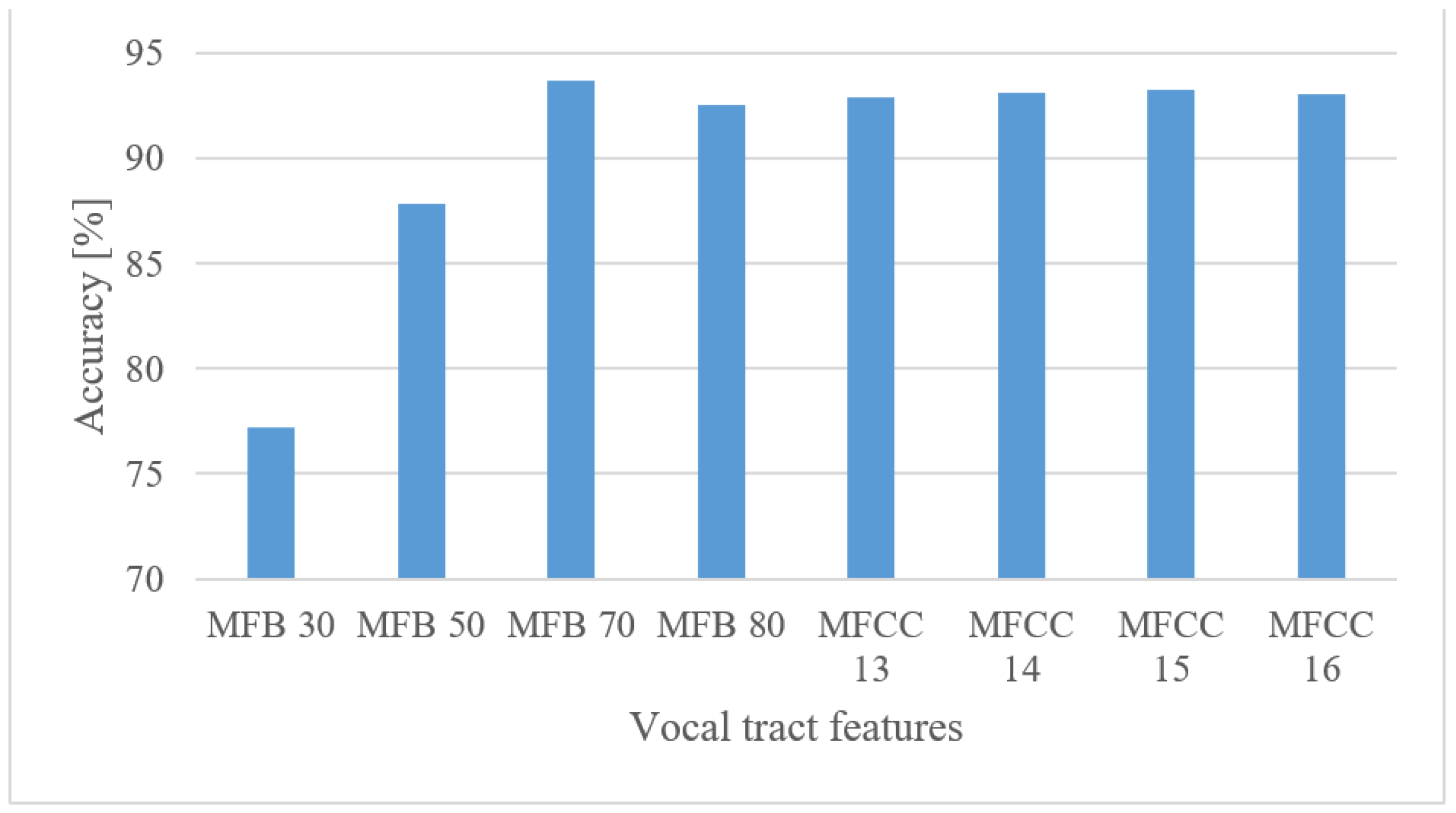 Sensors 22 06304 g013