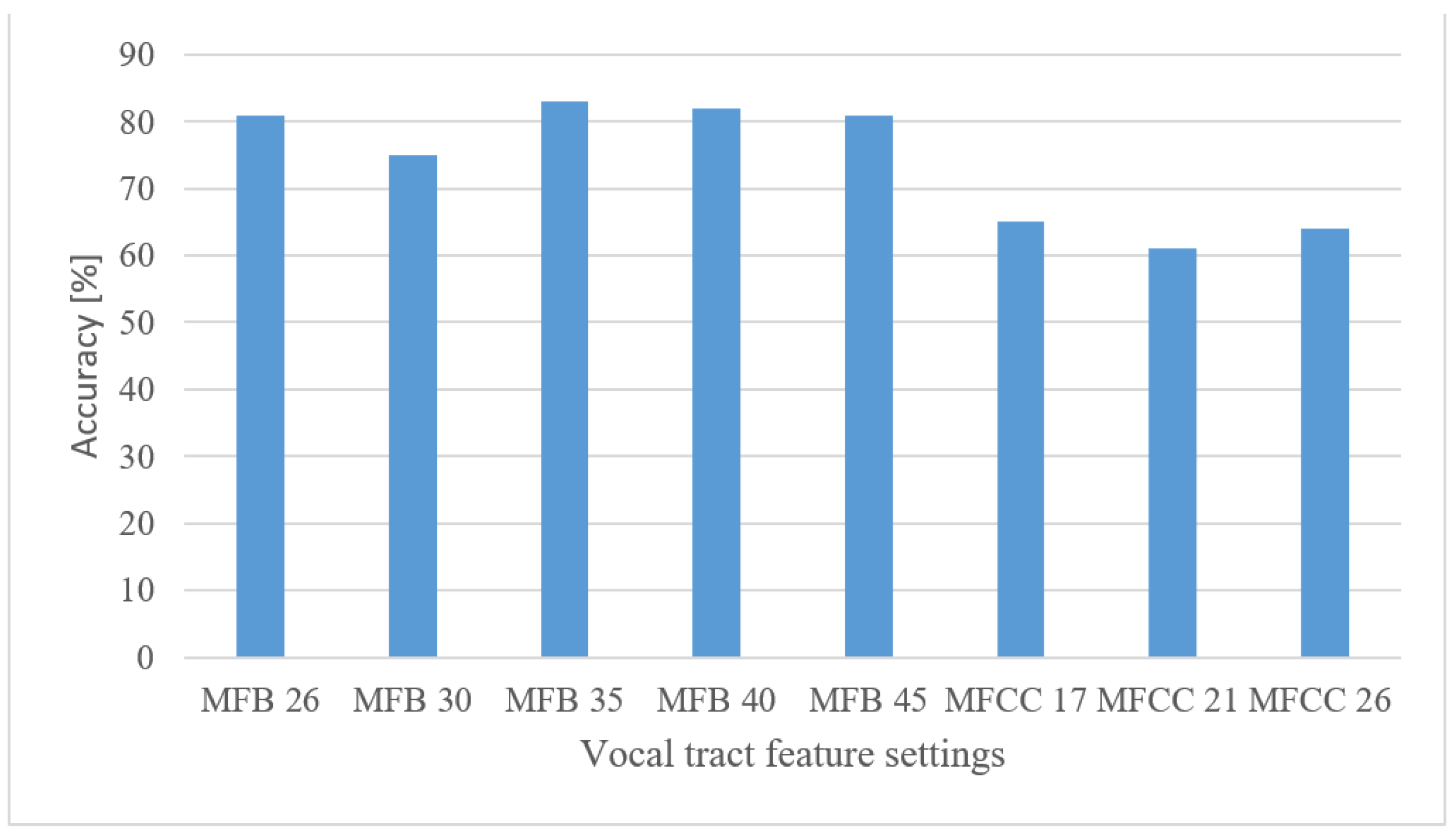 Sensors 22 06304 g014