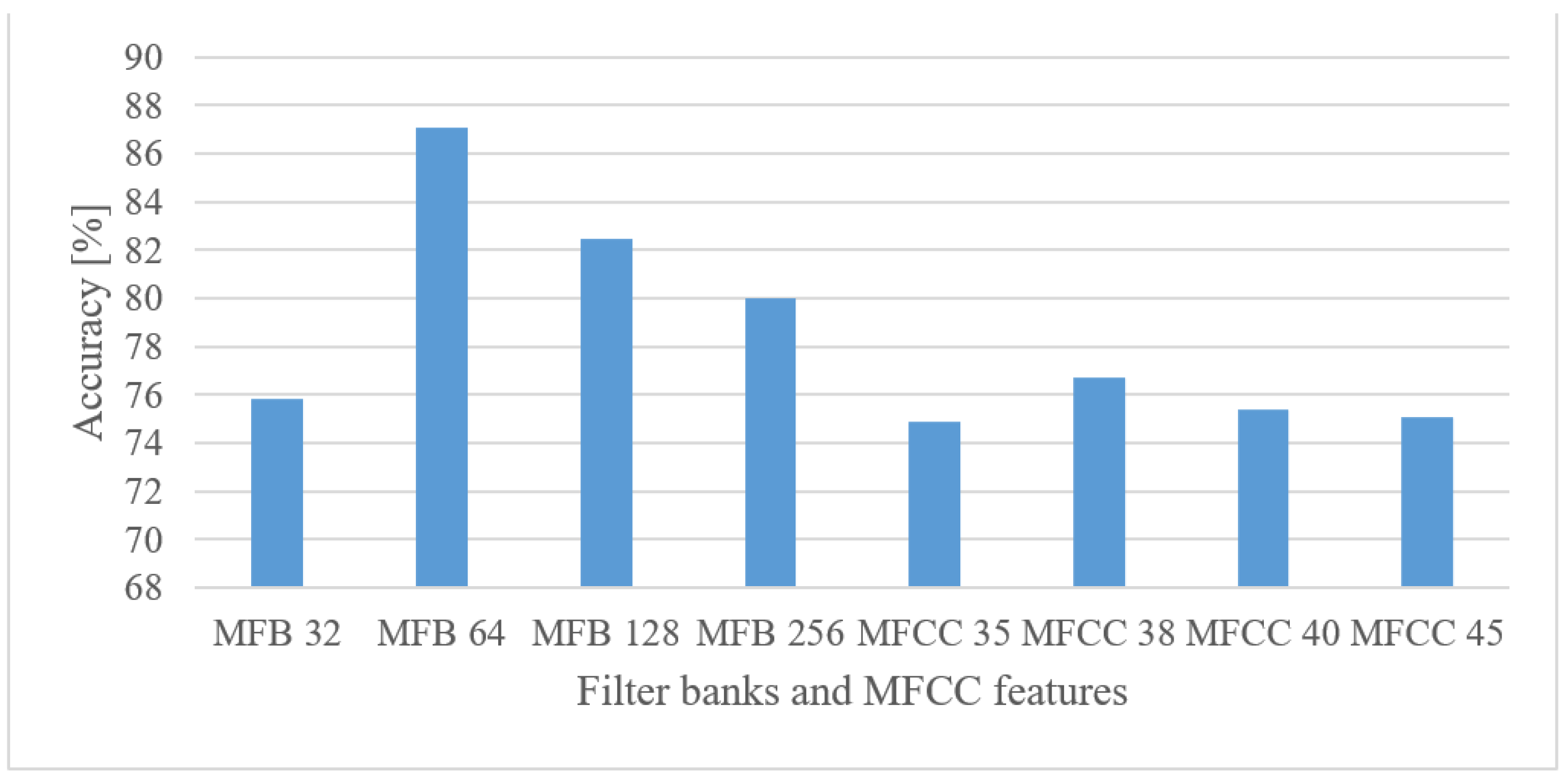 Sensors 22 06304 g015
