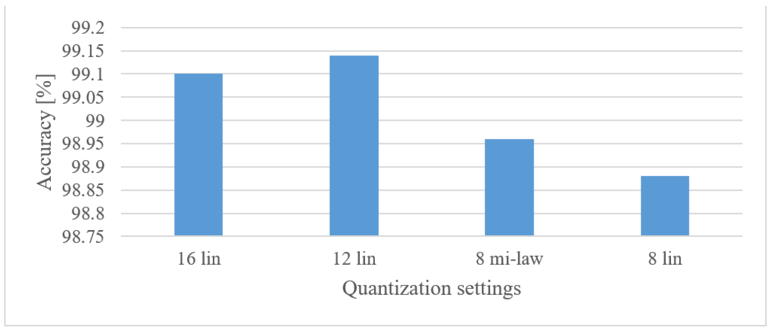Sensors 22 06304 g017