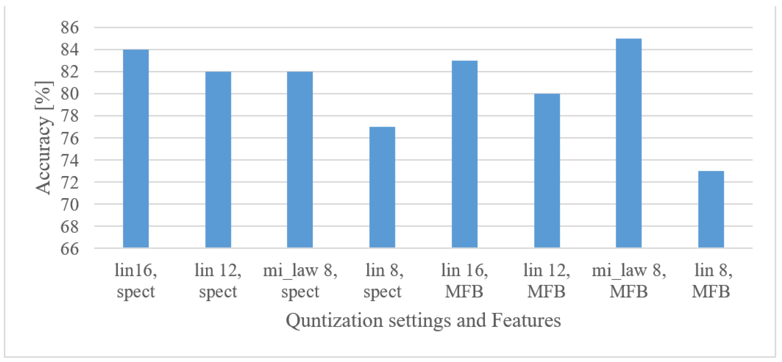 Sensors 22 06304 g018