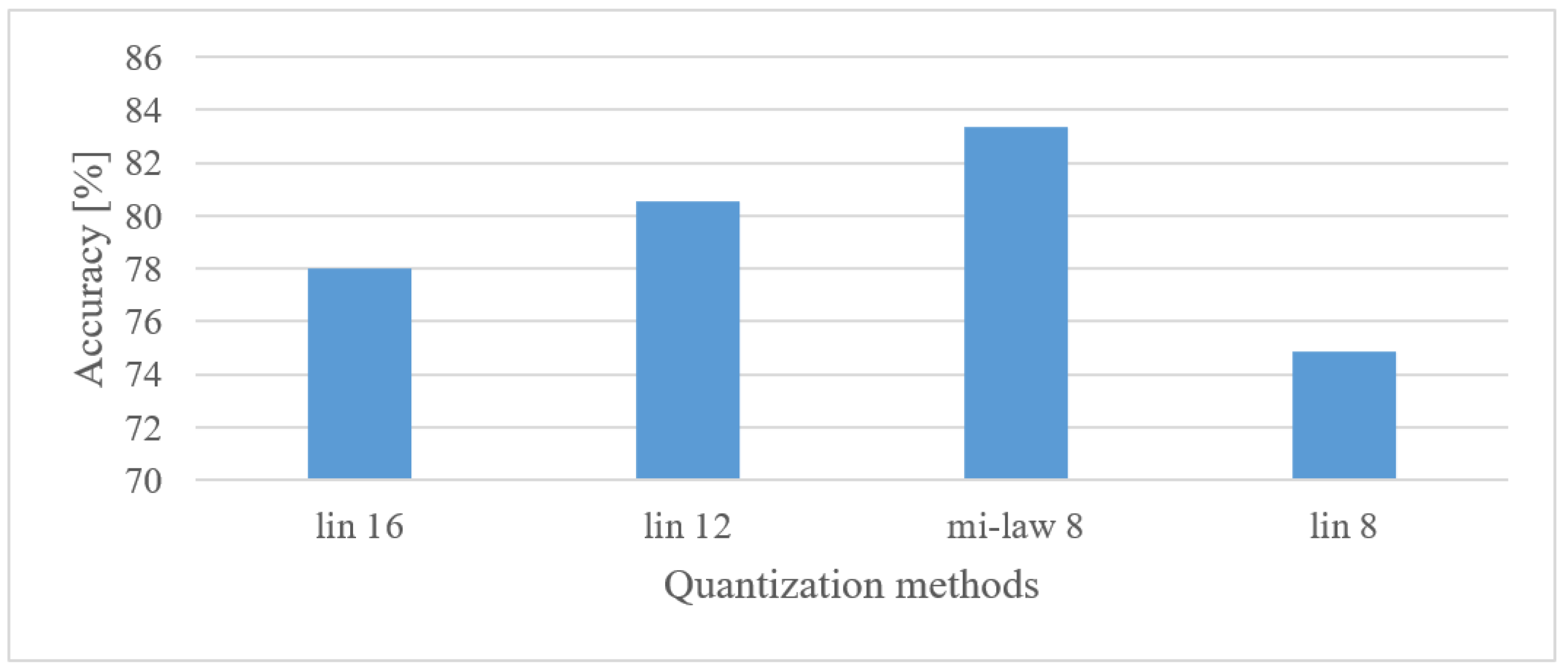 Sensors 22 06304 g019