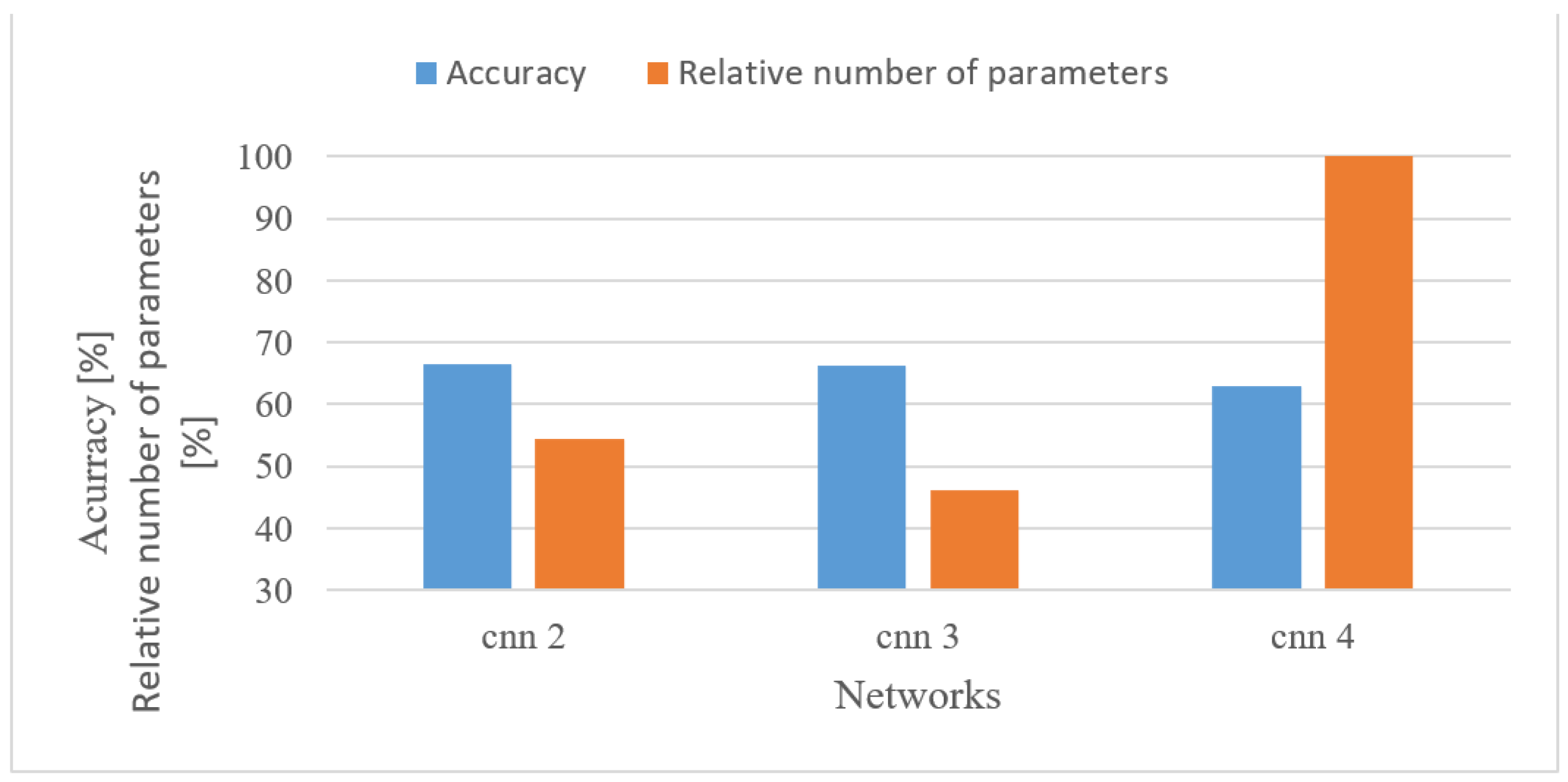 Sensors 22 06304 g020