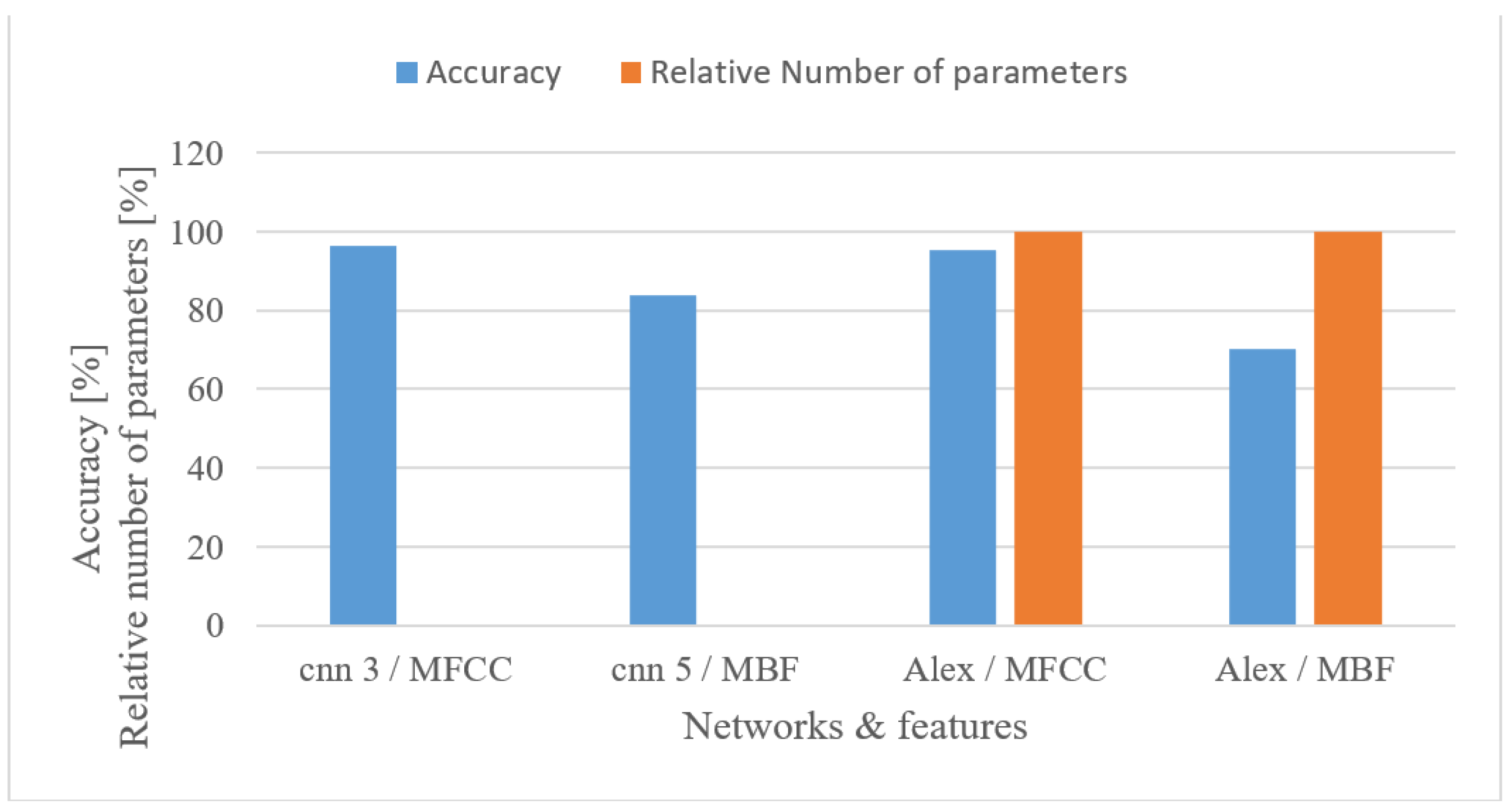 Sensors 22 06304 g021