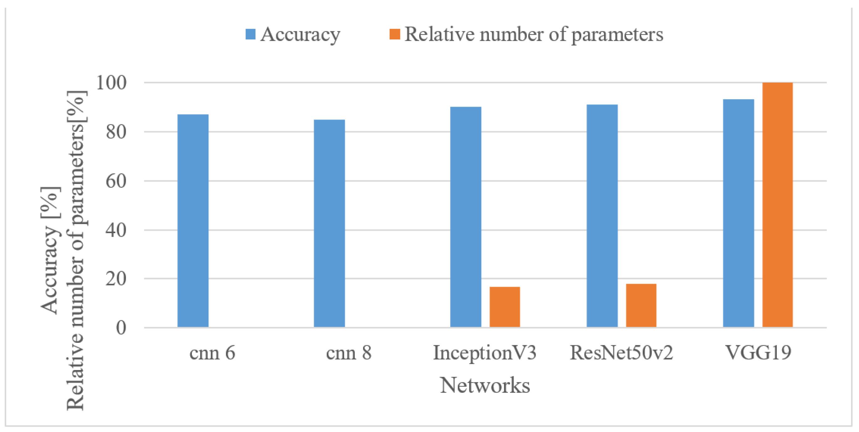Sensors 22 06304 g023