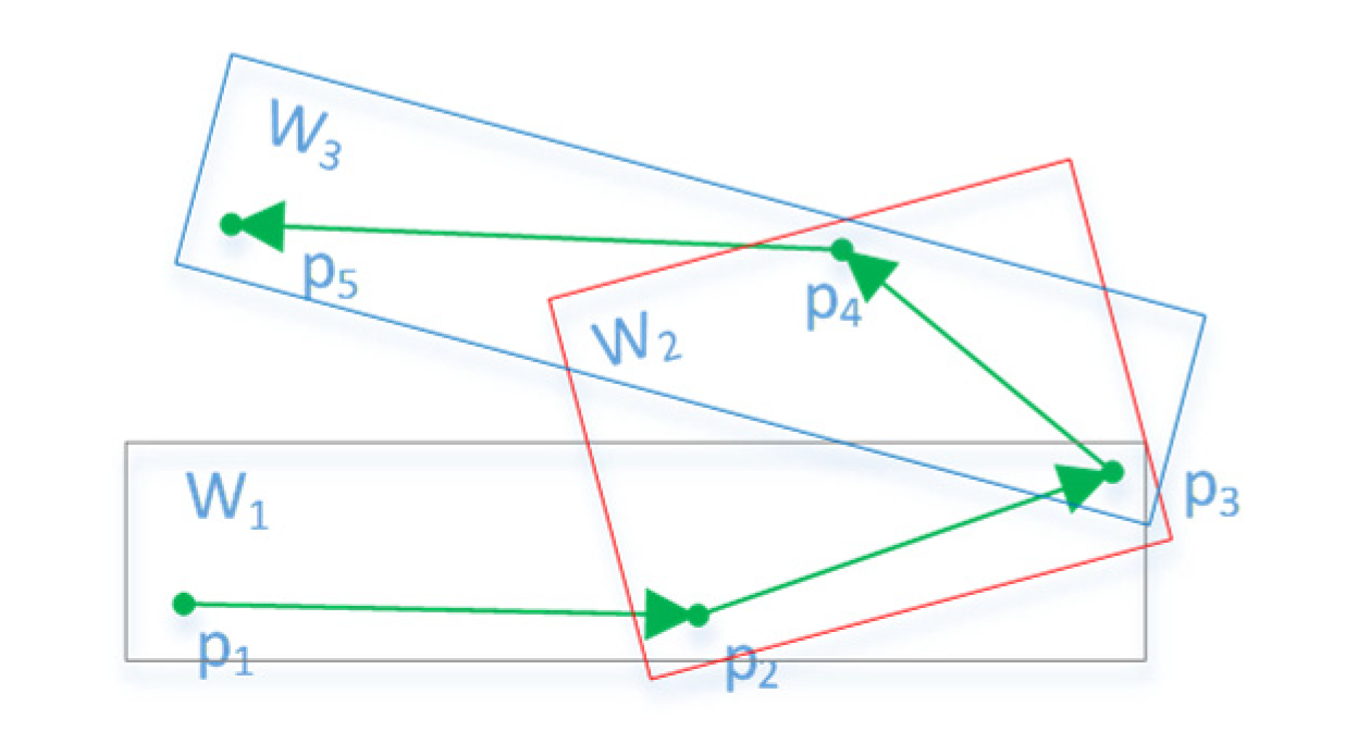 Sensors 22 06307 g003