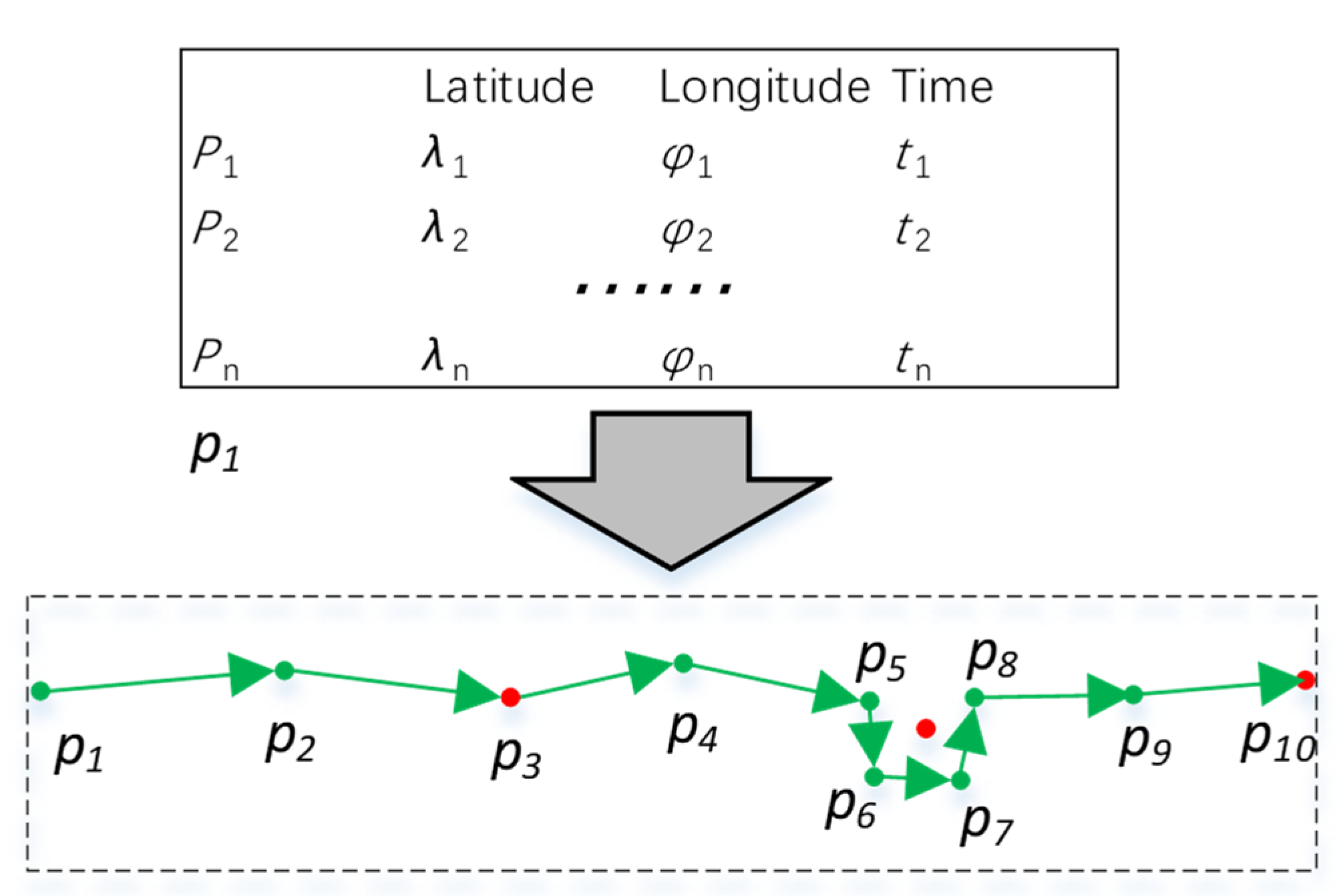 Sensors 22 06307 g004