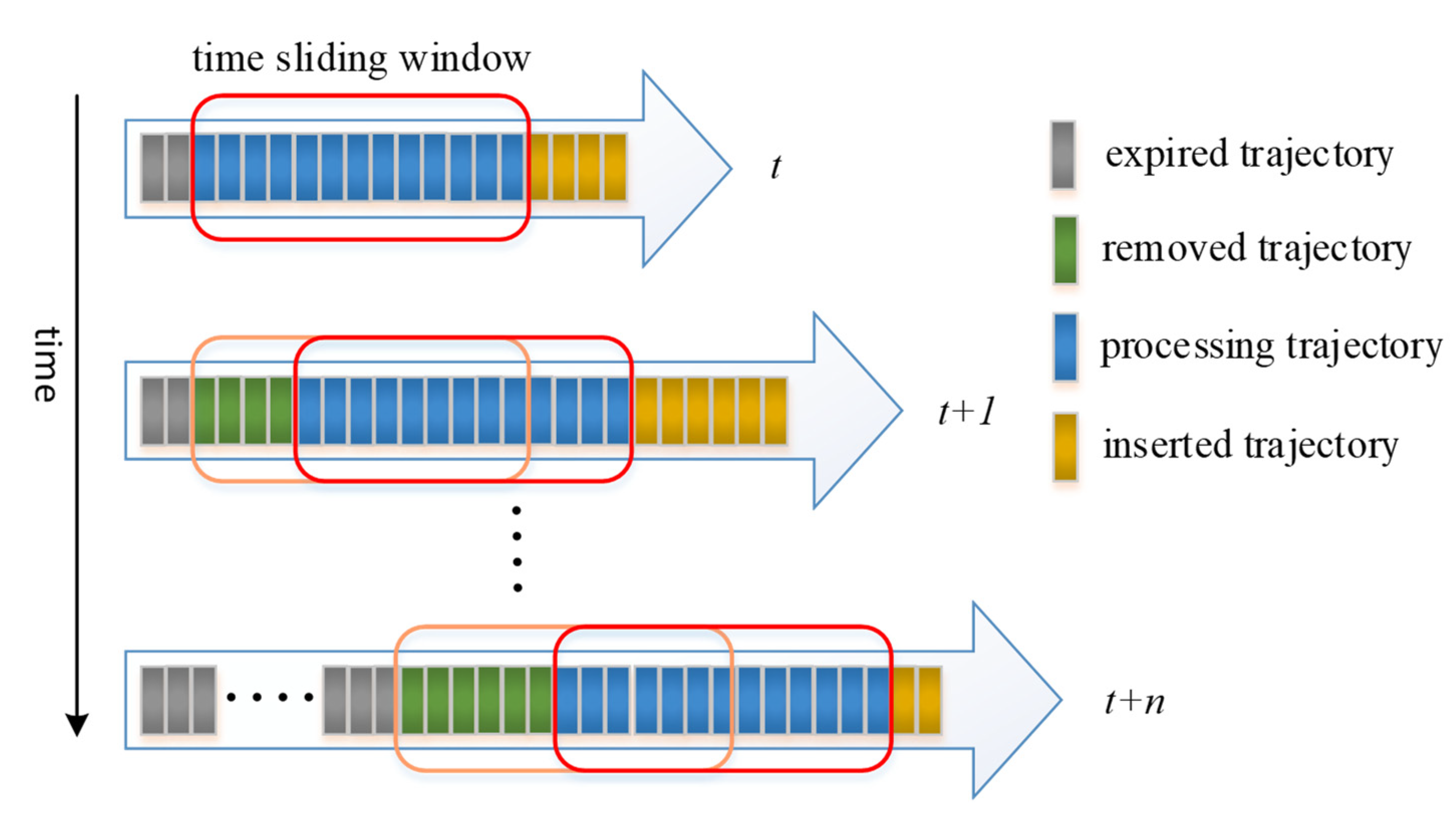 Sensors 22 06307 g006