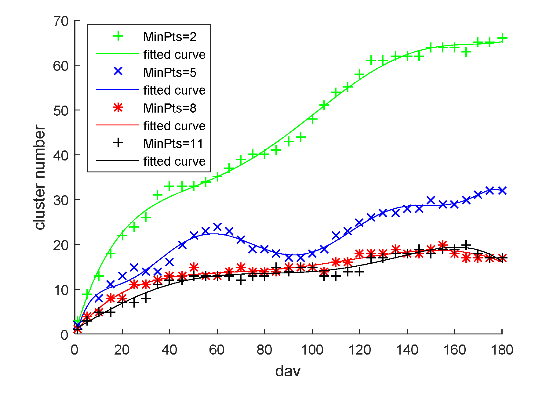 Sensors 22 06307 g013