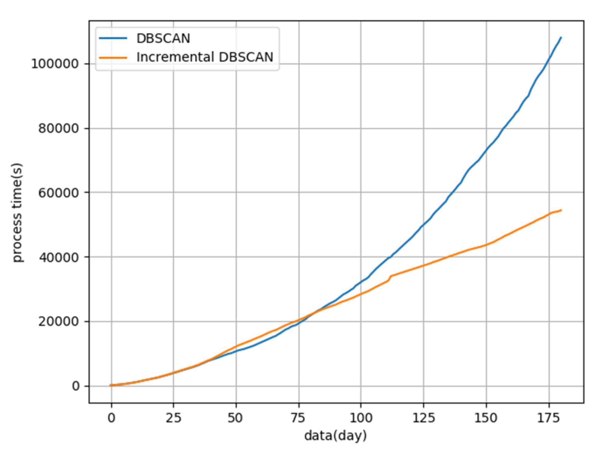 Sensors 22 06307 g016