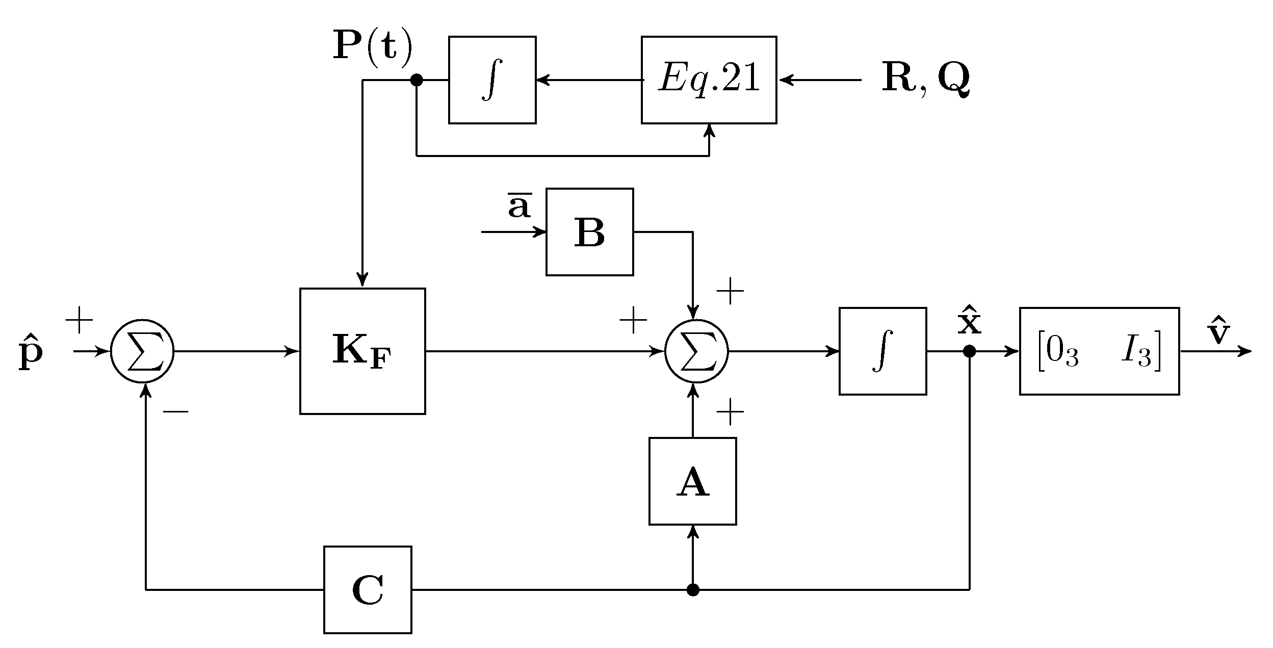 Sensors 22 06308 g008