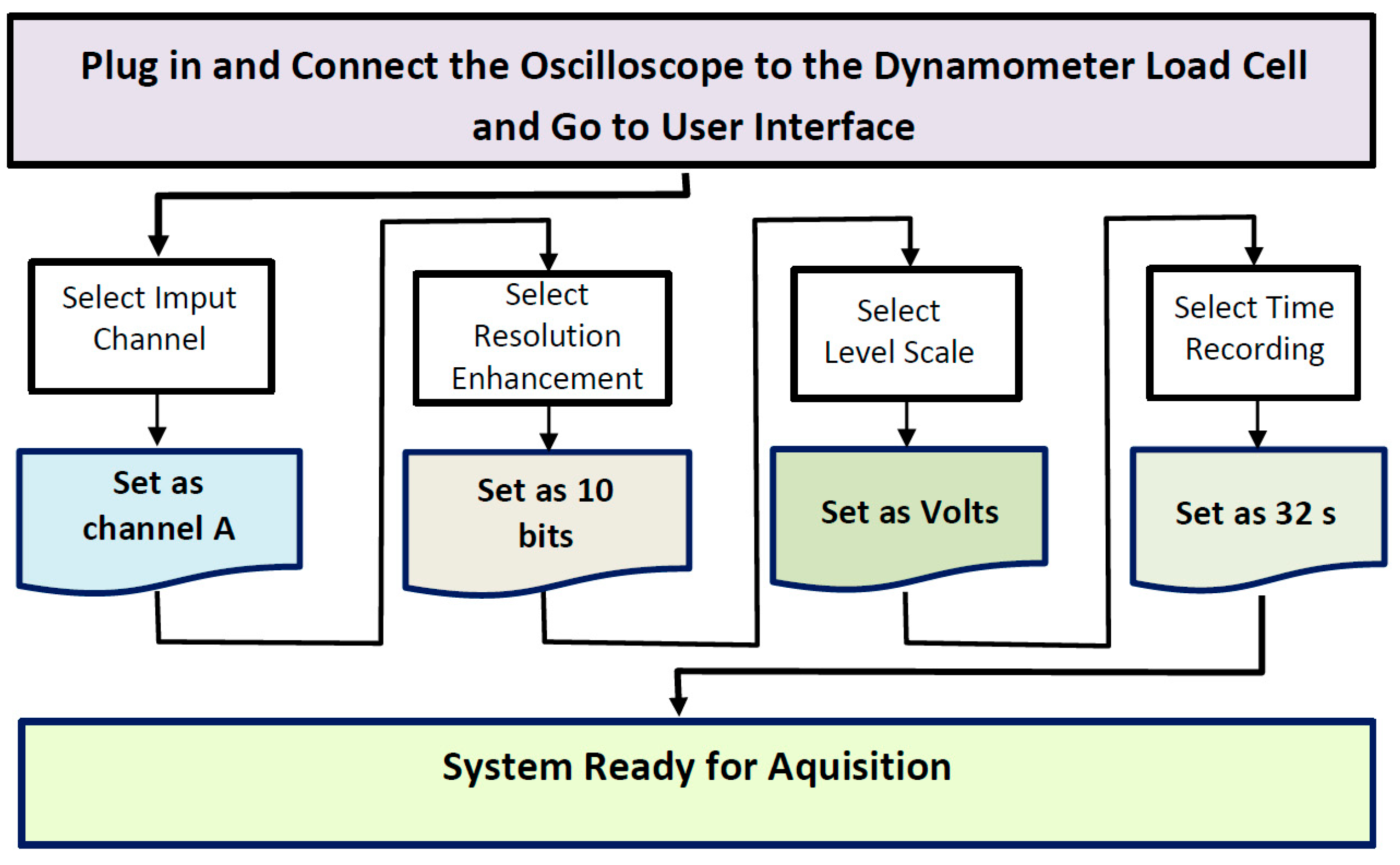 Sensors 22 06310 g002