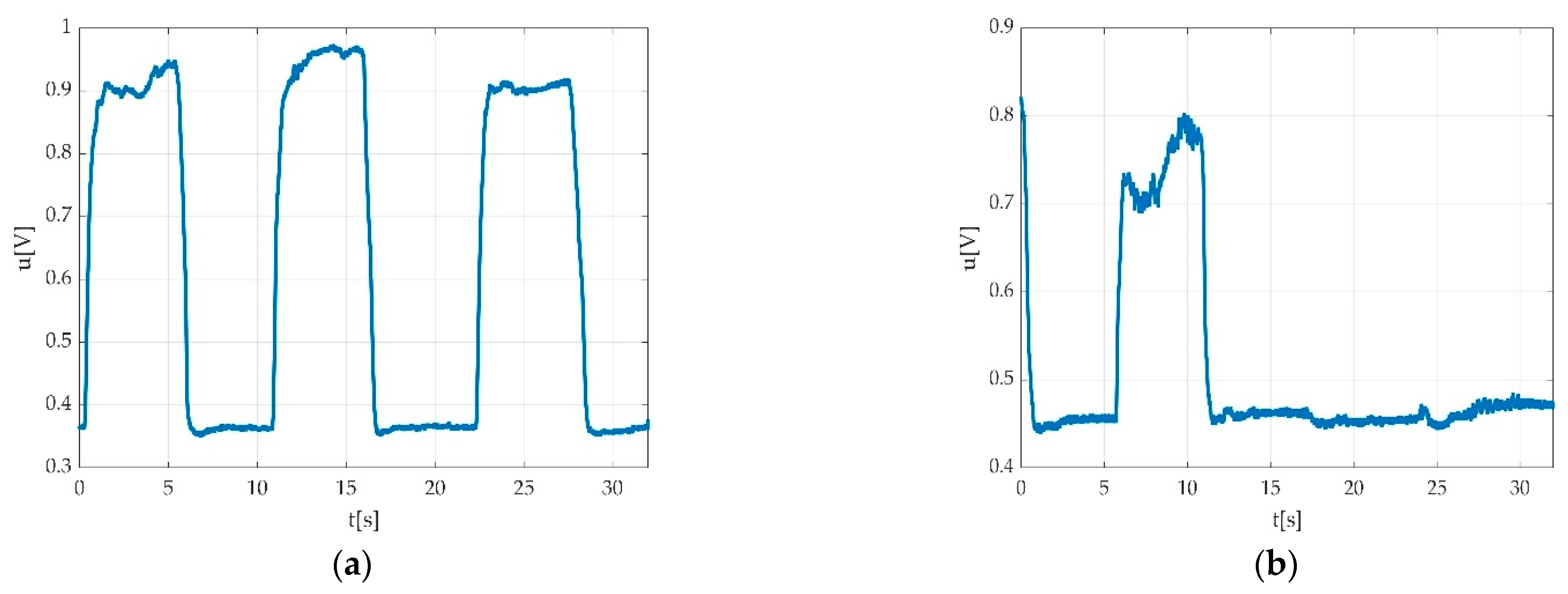 Sensors 22 06310 g003