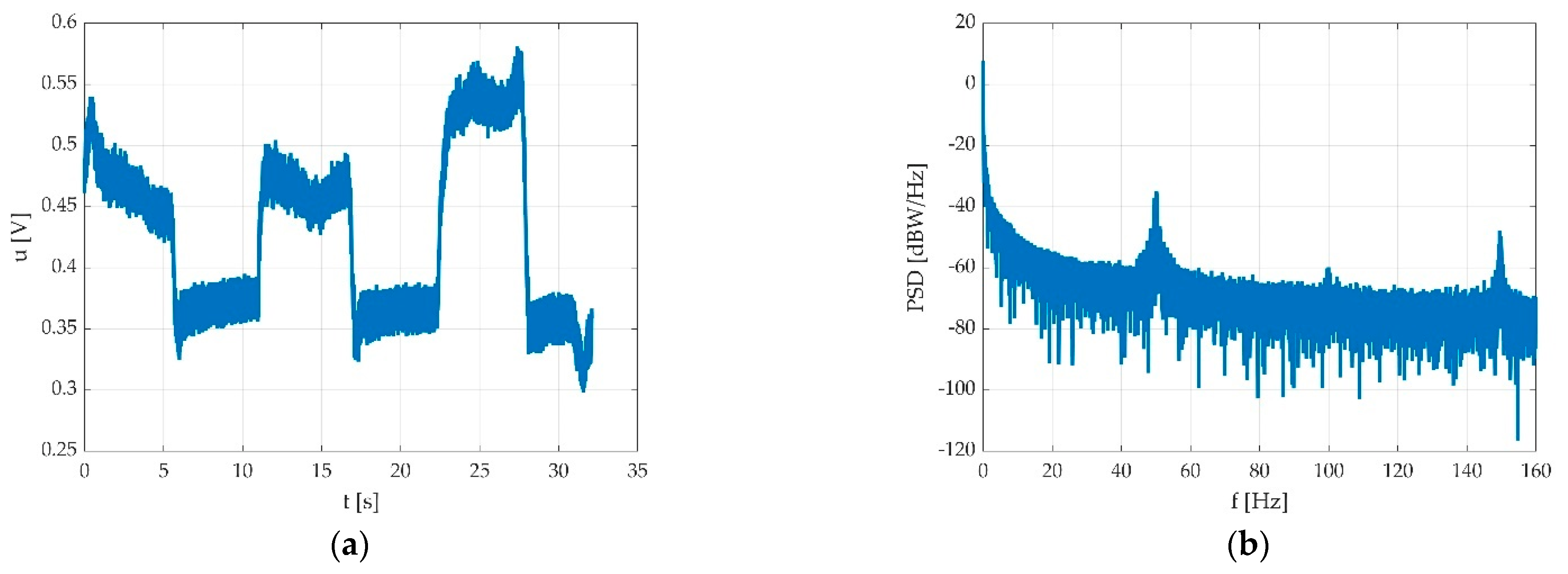 Sensors 22 06310 g004