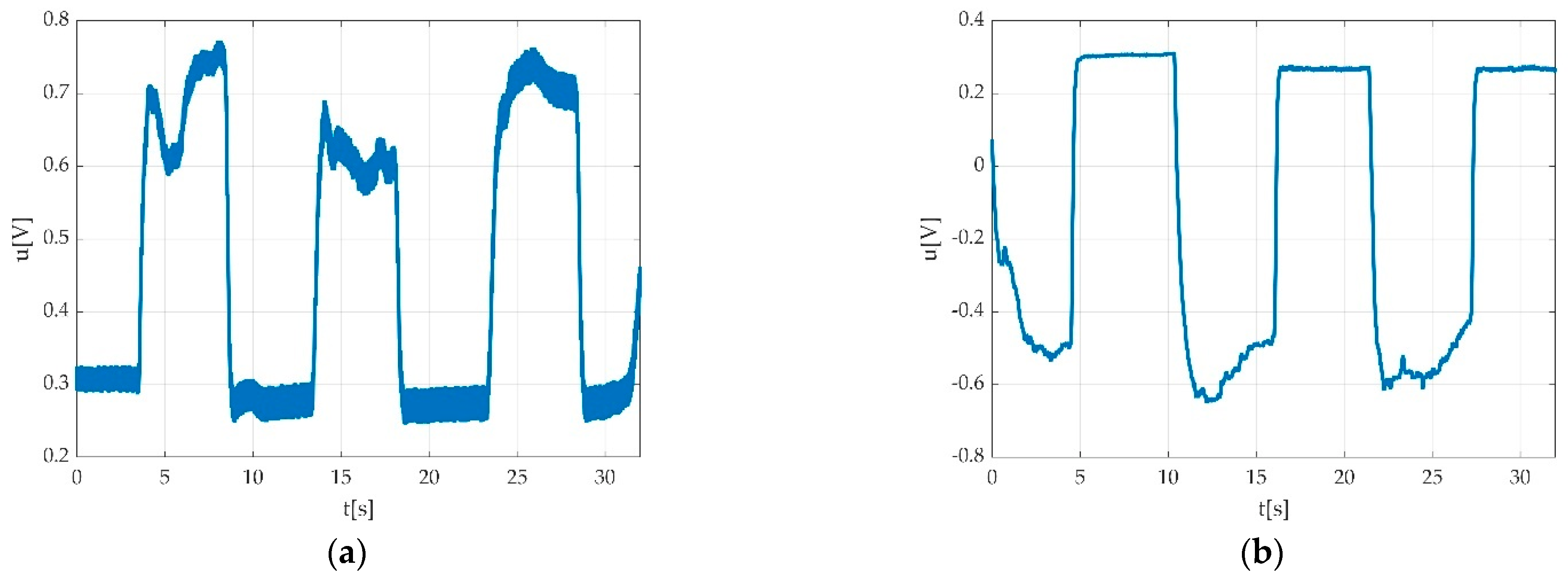 Sensors 22 06310 g005