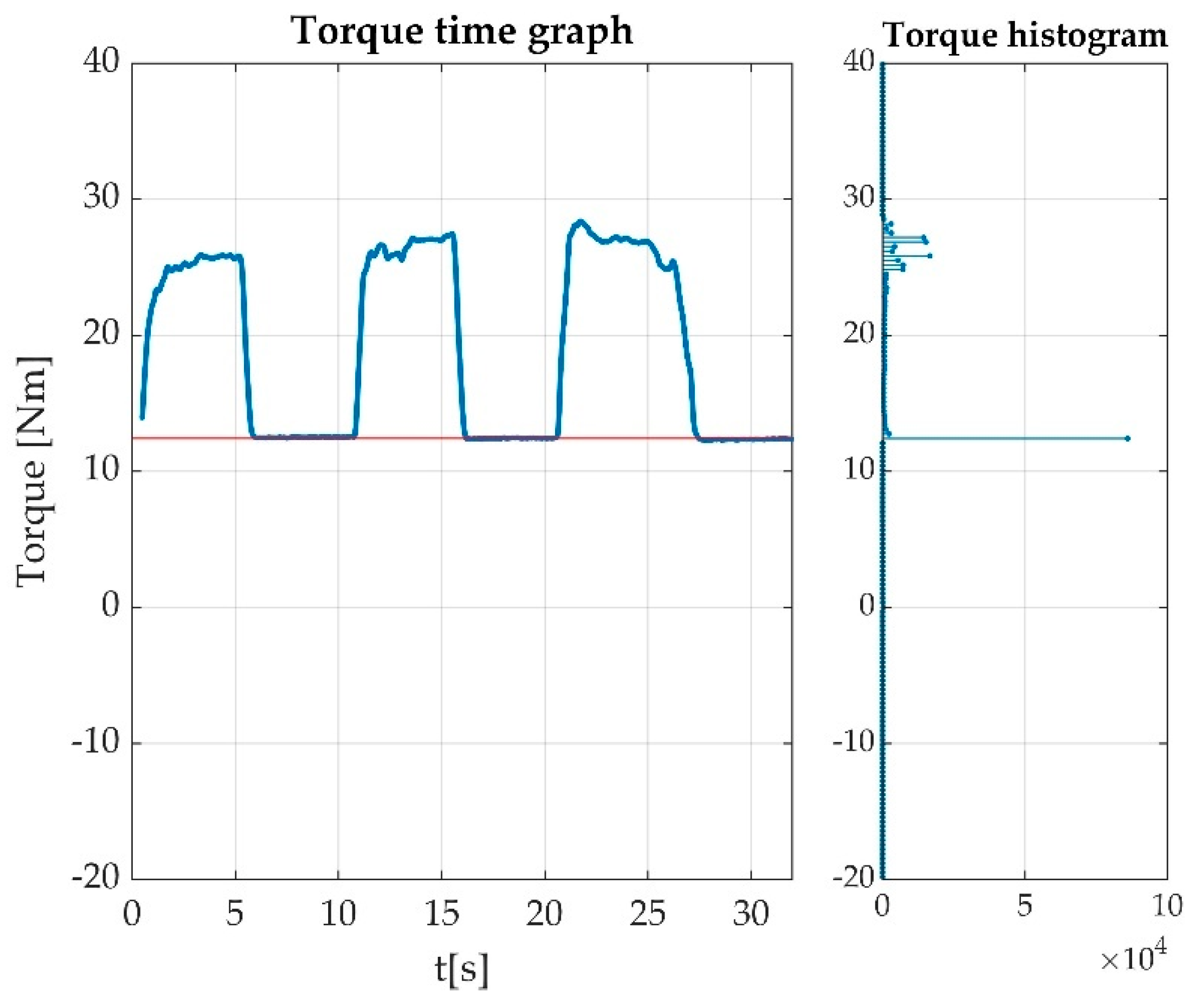 Sensors 22 06310 g007