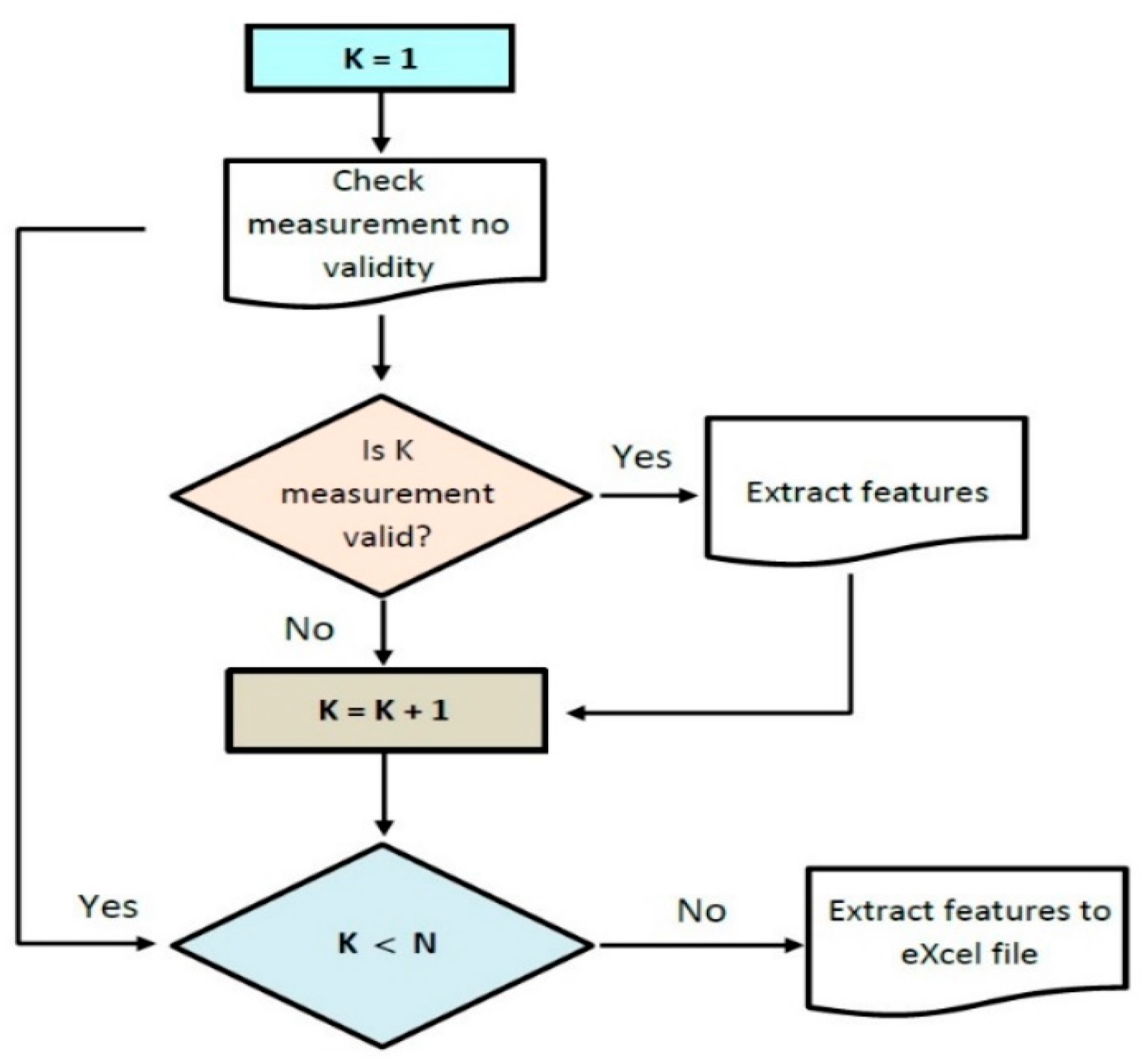 Sensors 22 06310 g008