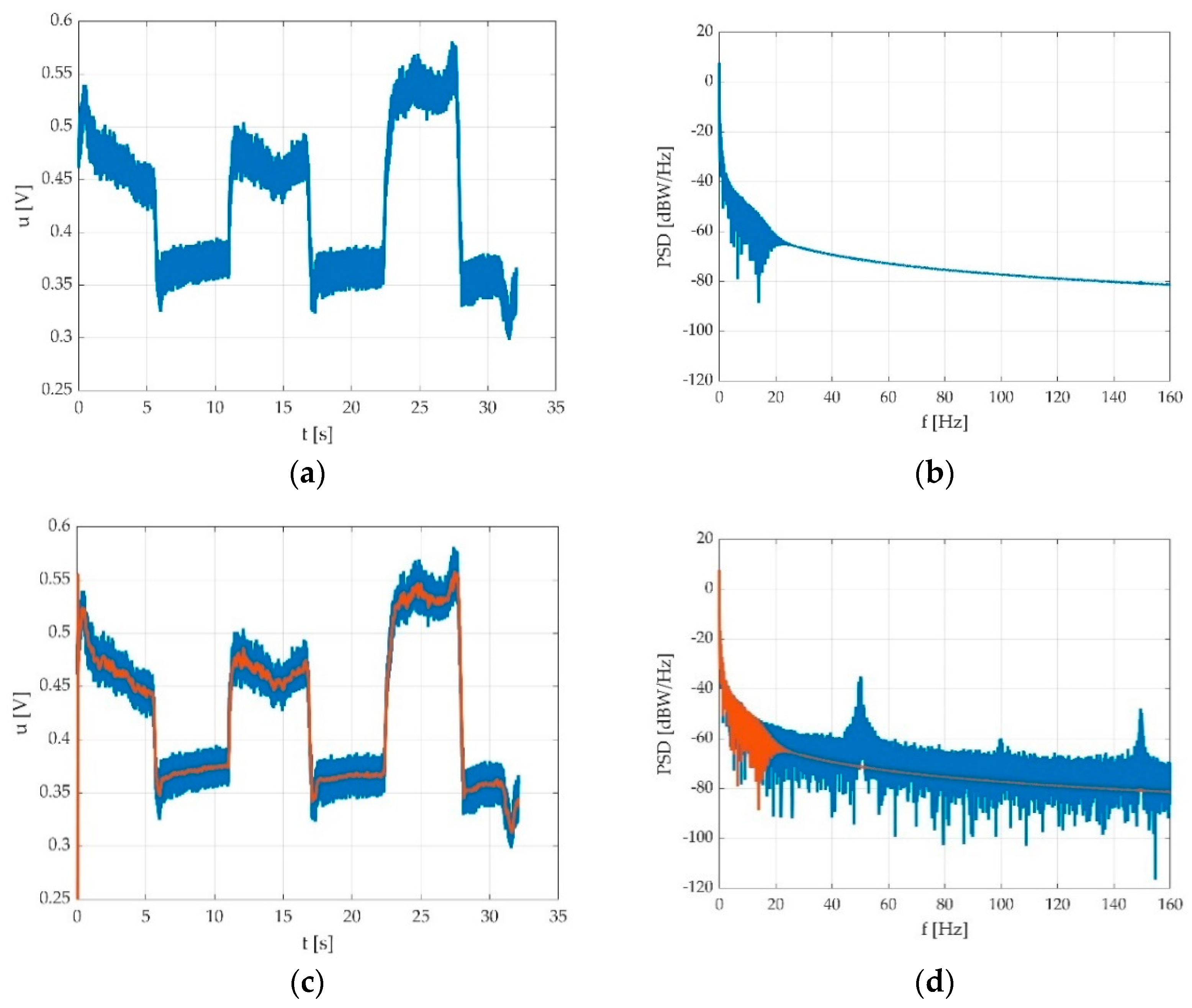 Sensors 22 06310 g009