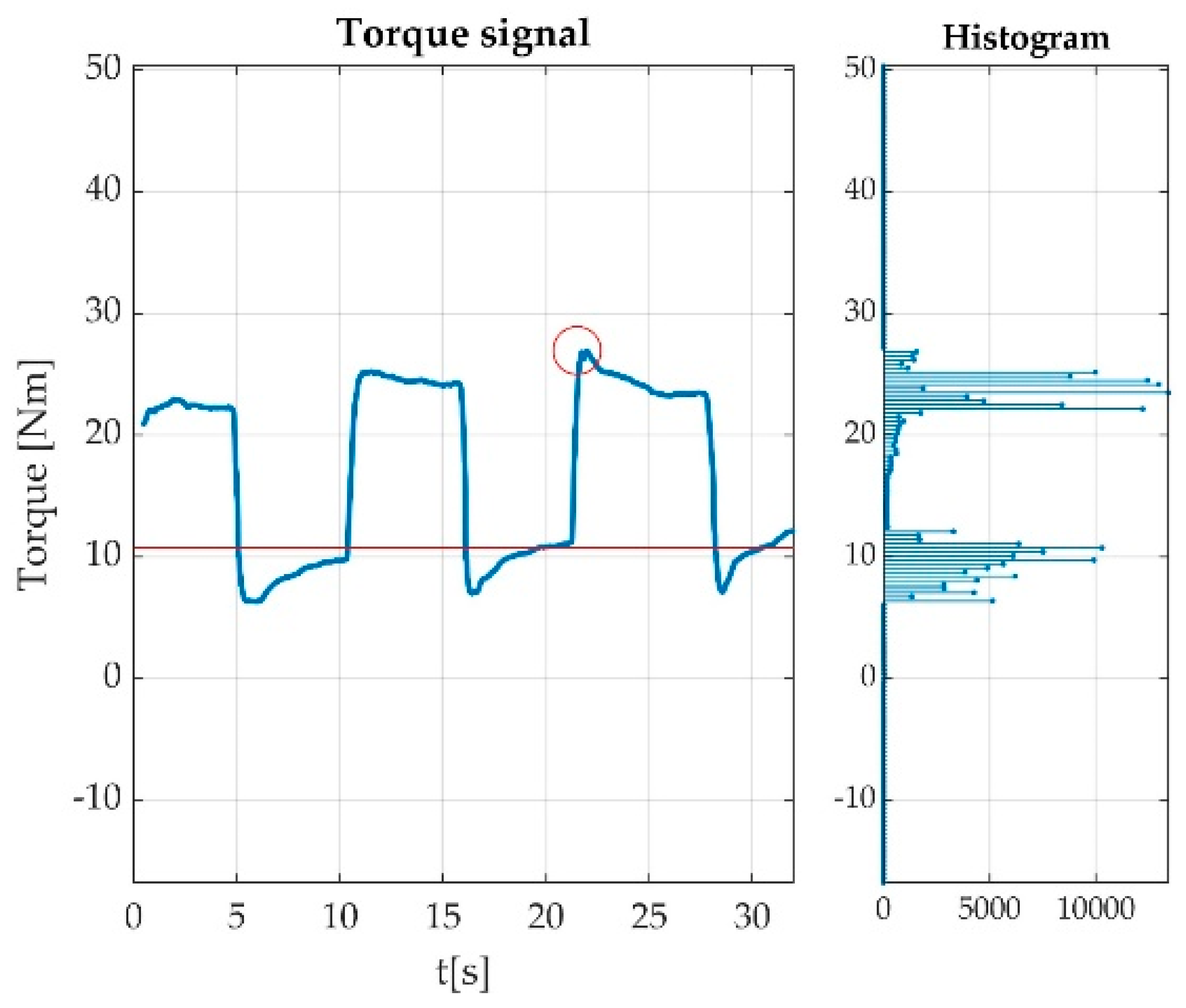 Sensors 22 06310 g011