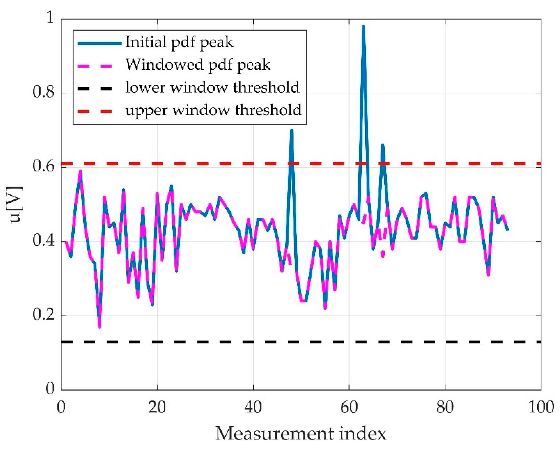 Sensors 22 06310 g013