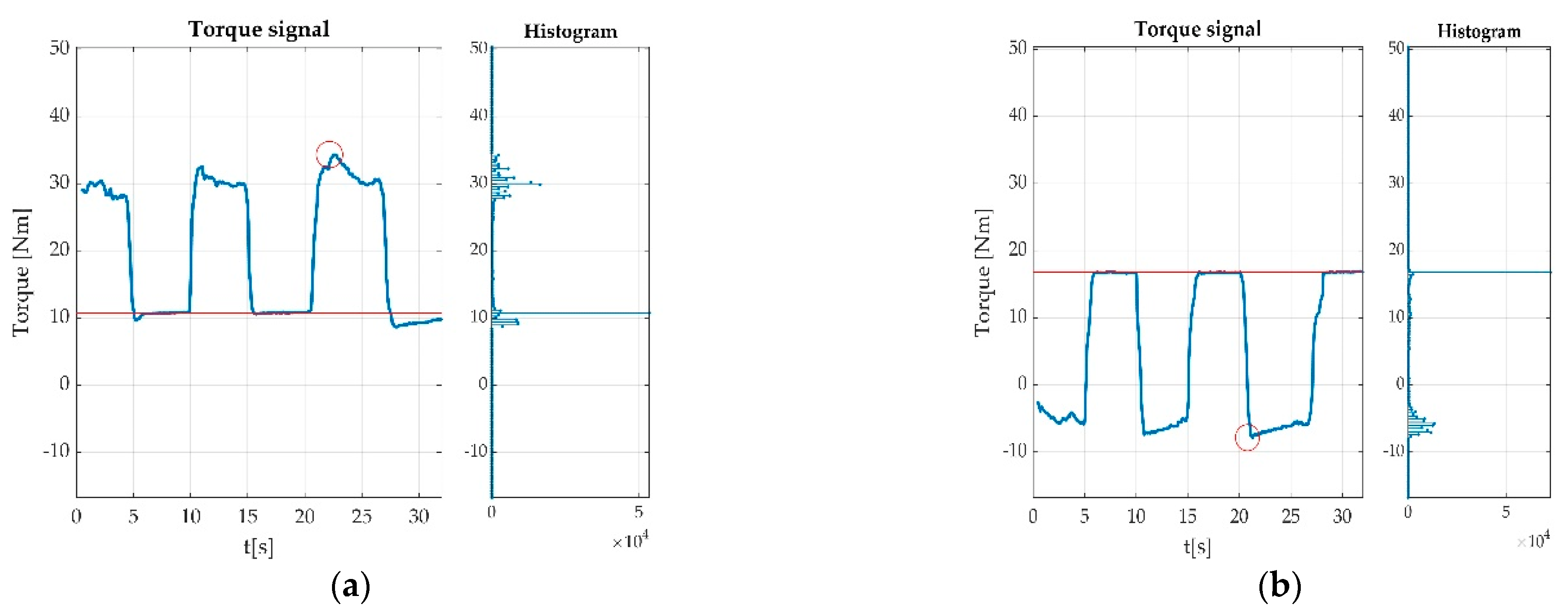 Sensors 22 06310 g014