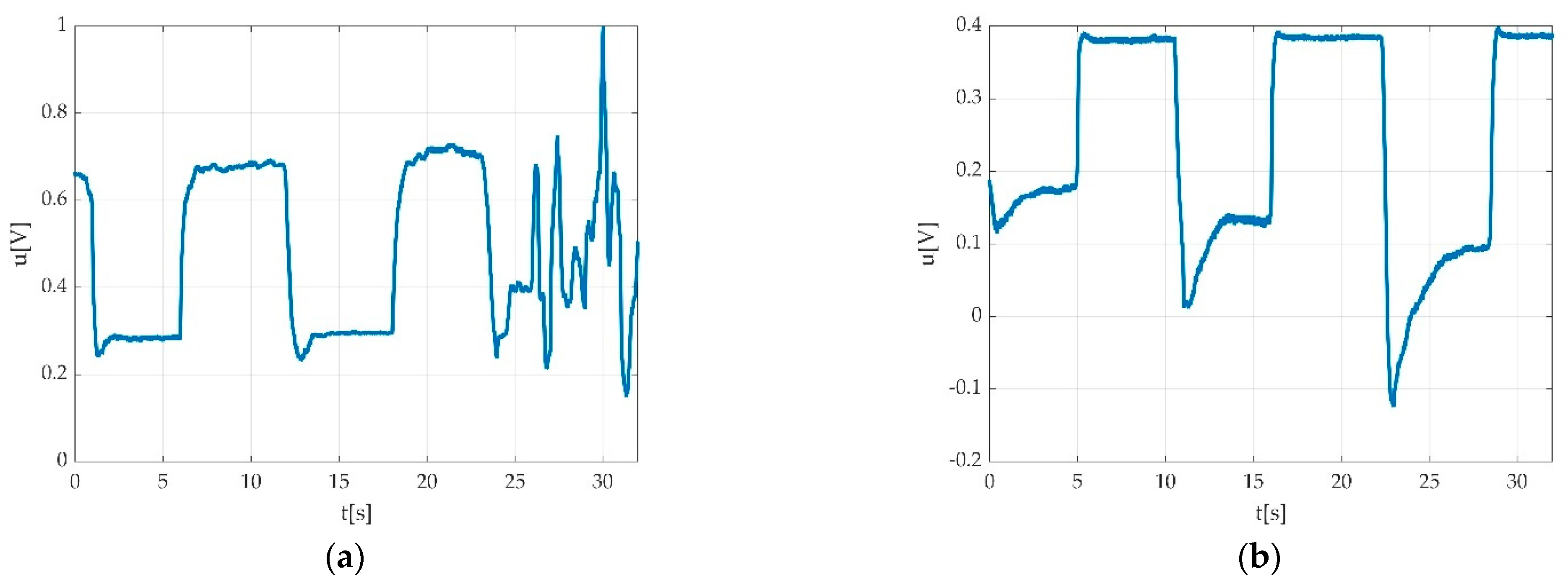 Sensors 22 06310 g015