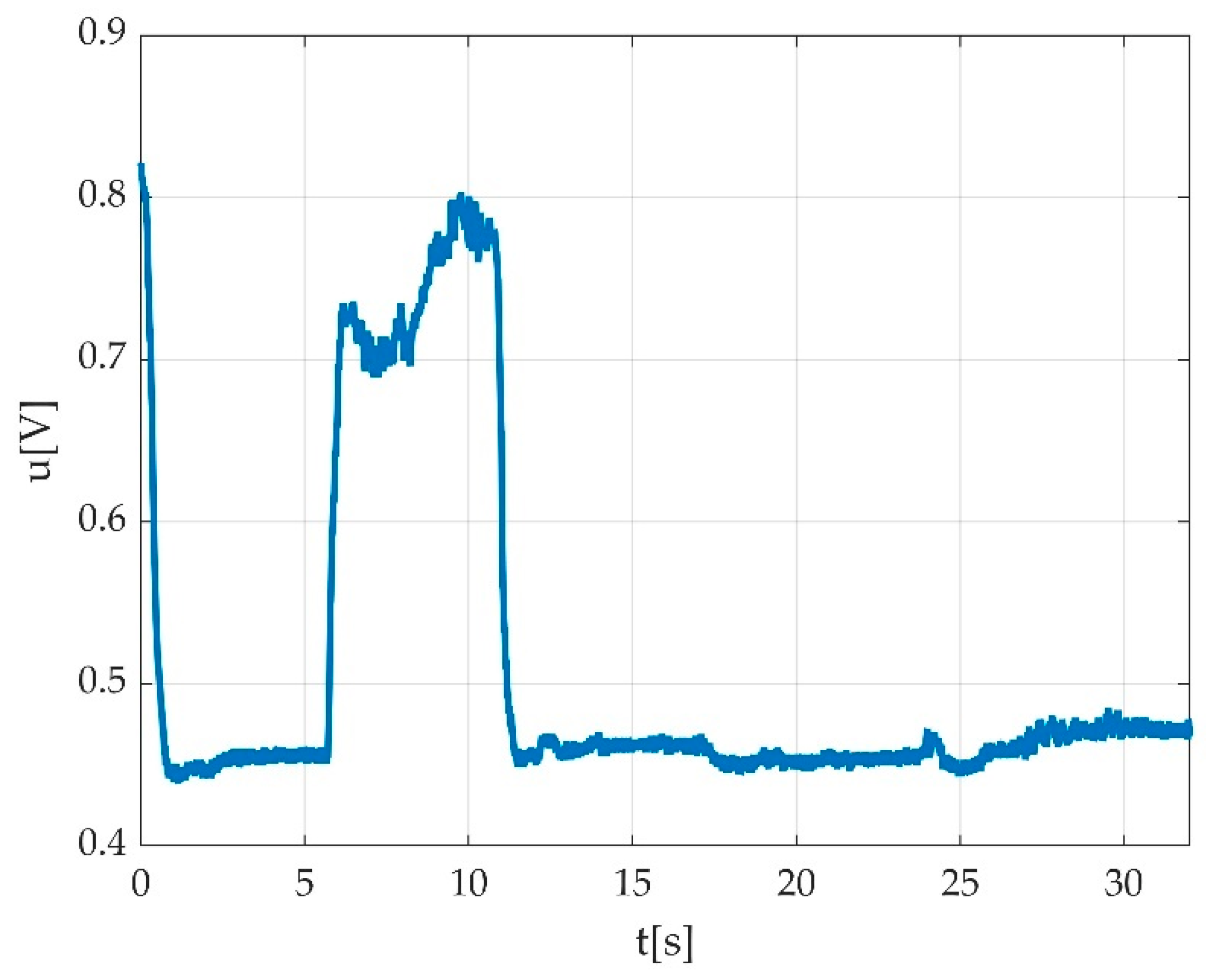 Sensors 22 06310 g016